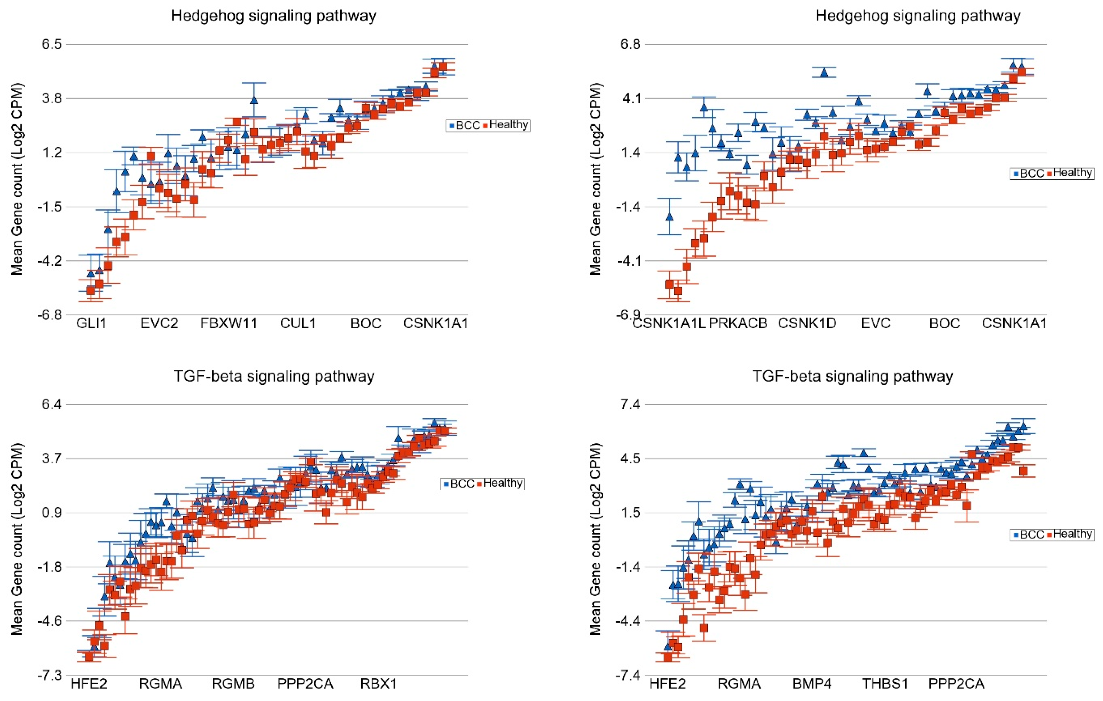 Cells 13 01056 g005b