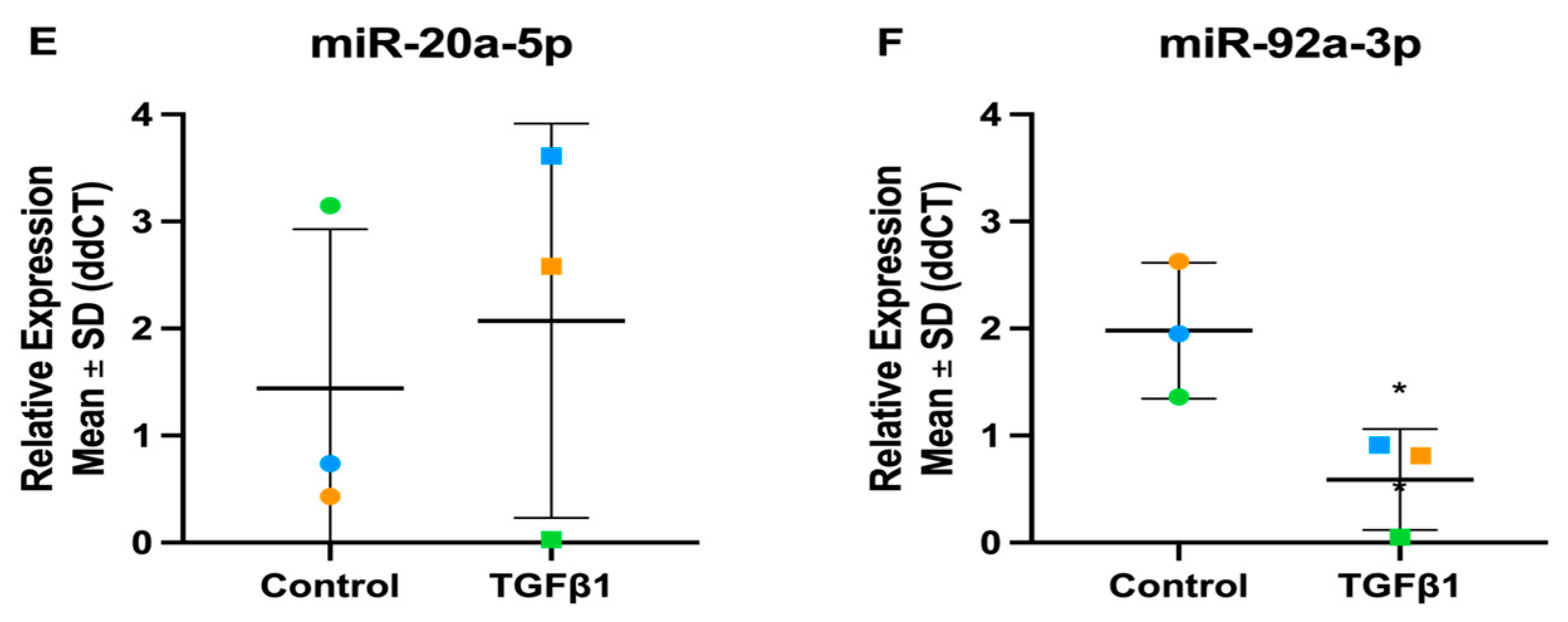 Cells 13 01060 g010b