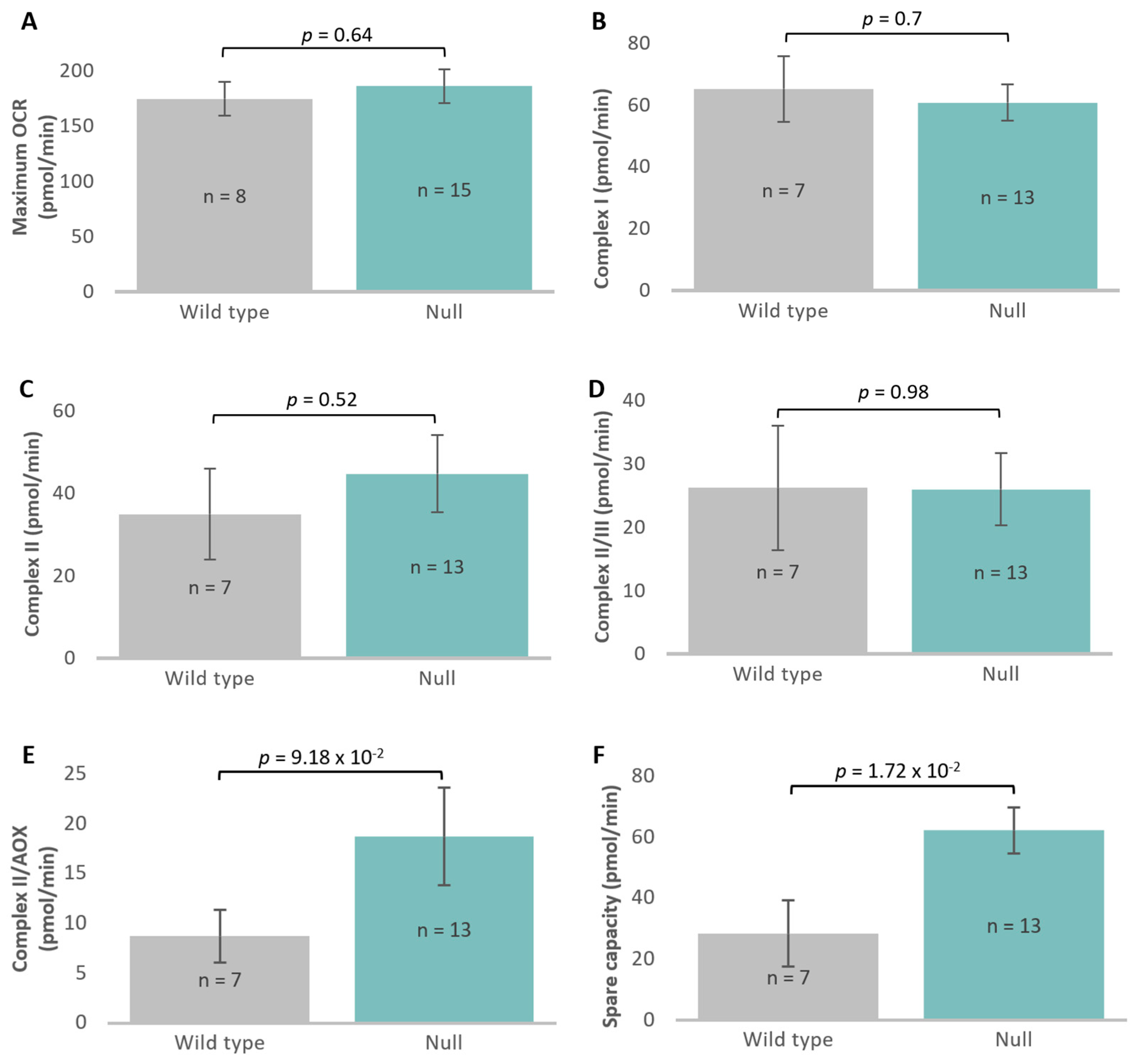 Cells 13 01191 g009a
