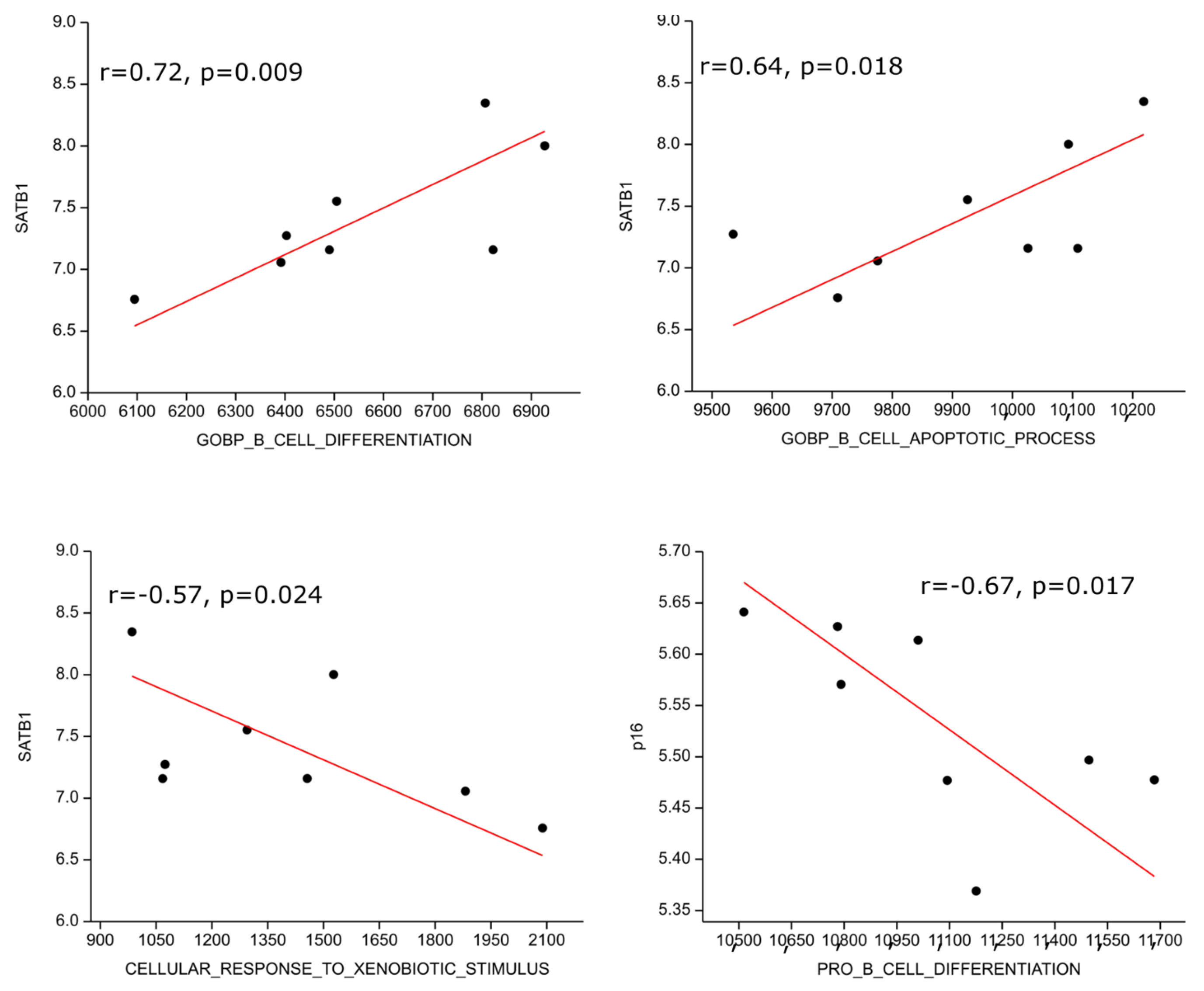Cells 13 01323 g005 Cells 13 01323 g005