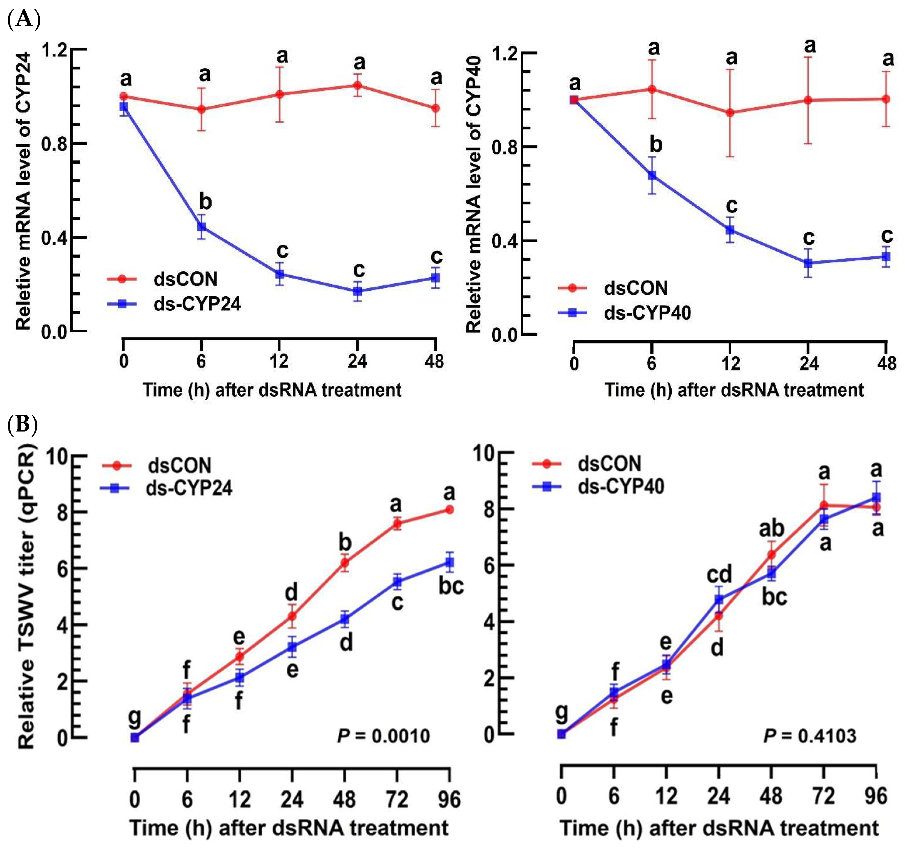 Cells 13 01377 g005a