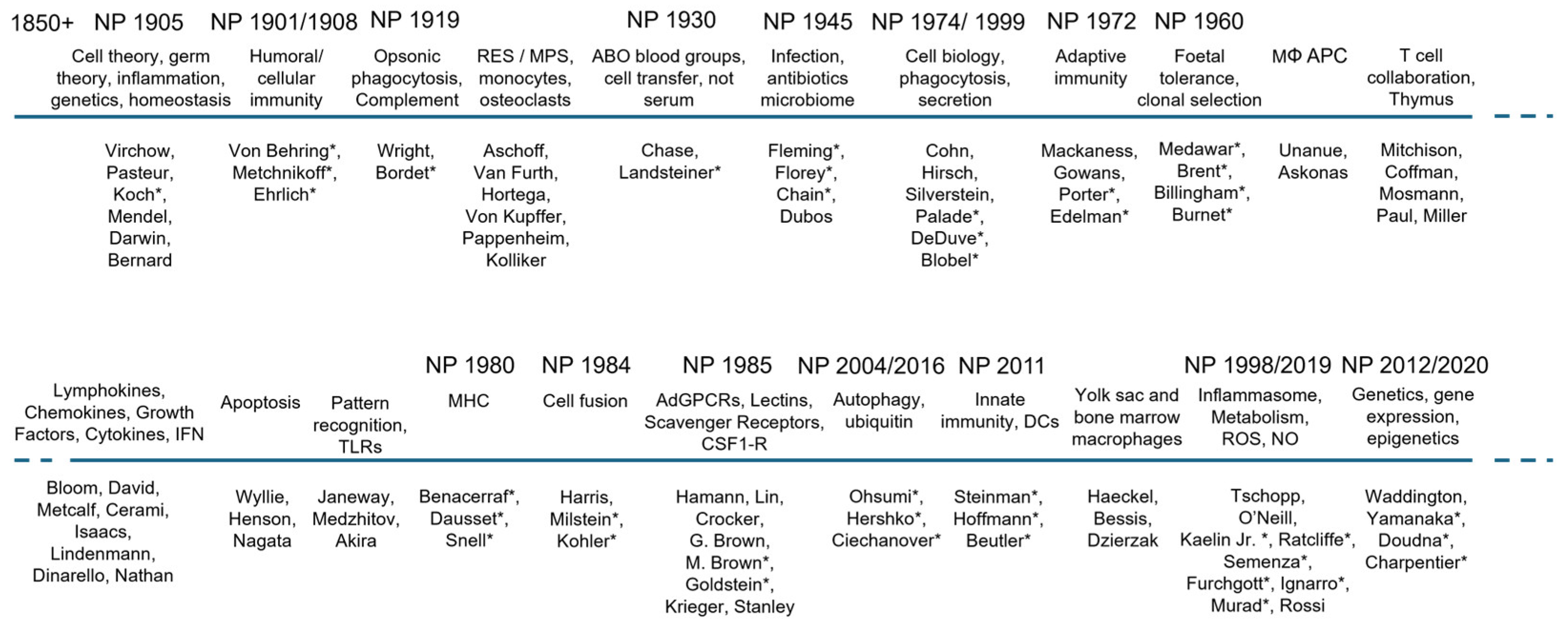Cells 13 01378 g002 Cells 13 01378 g002