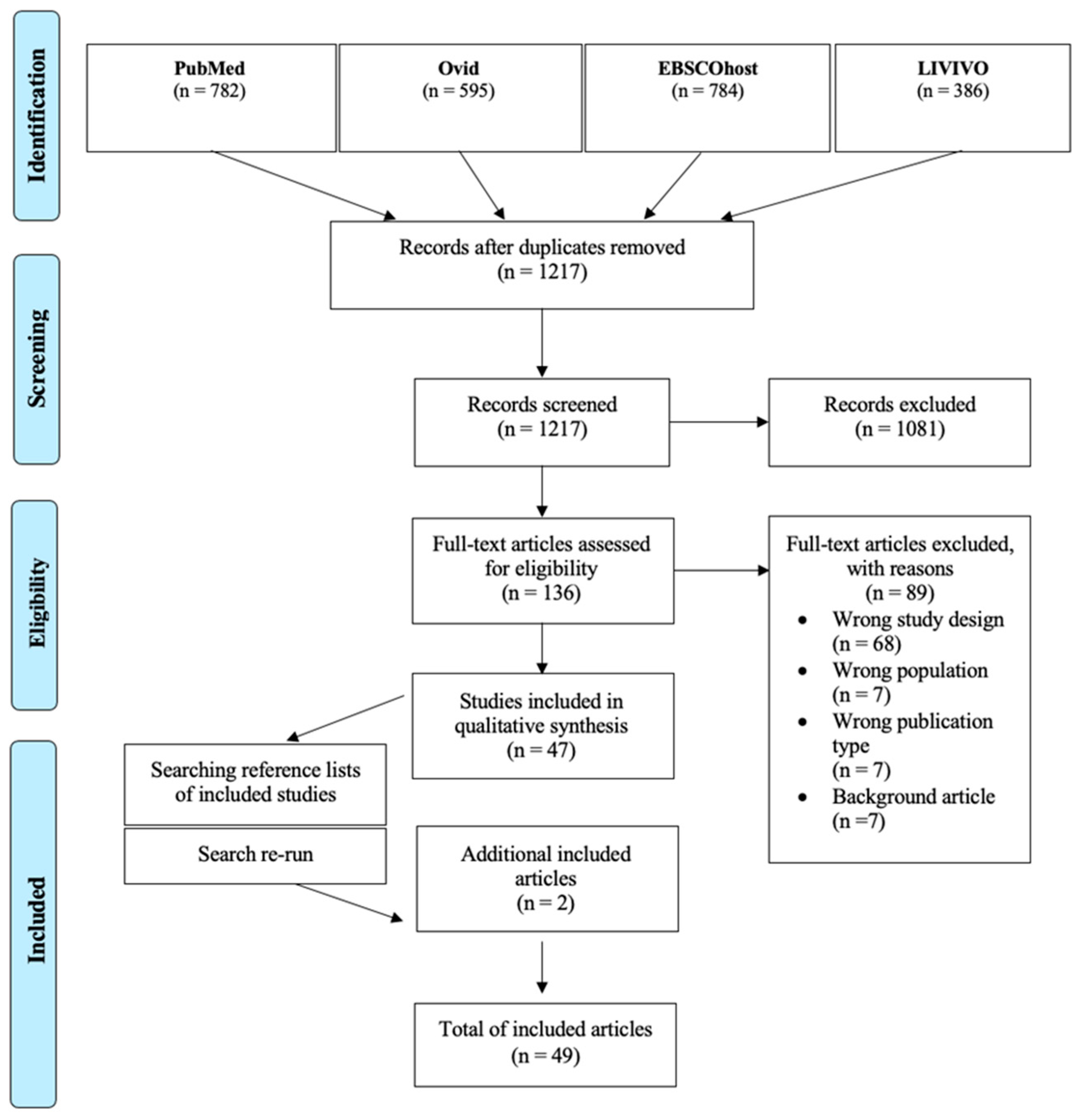 Cells 13 01528 g001 Cells 13 01528 g001