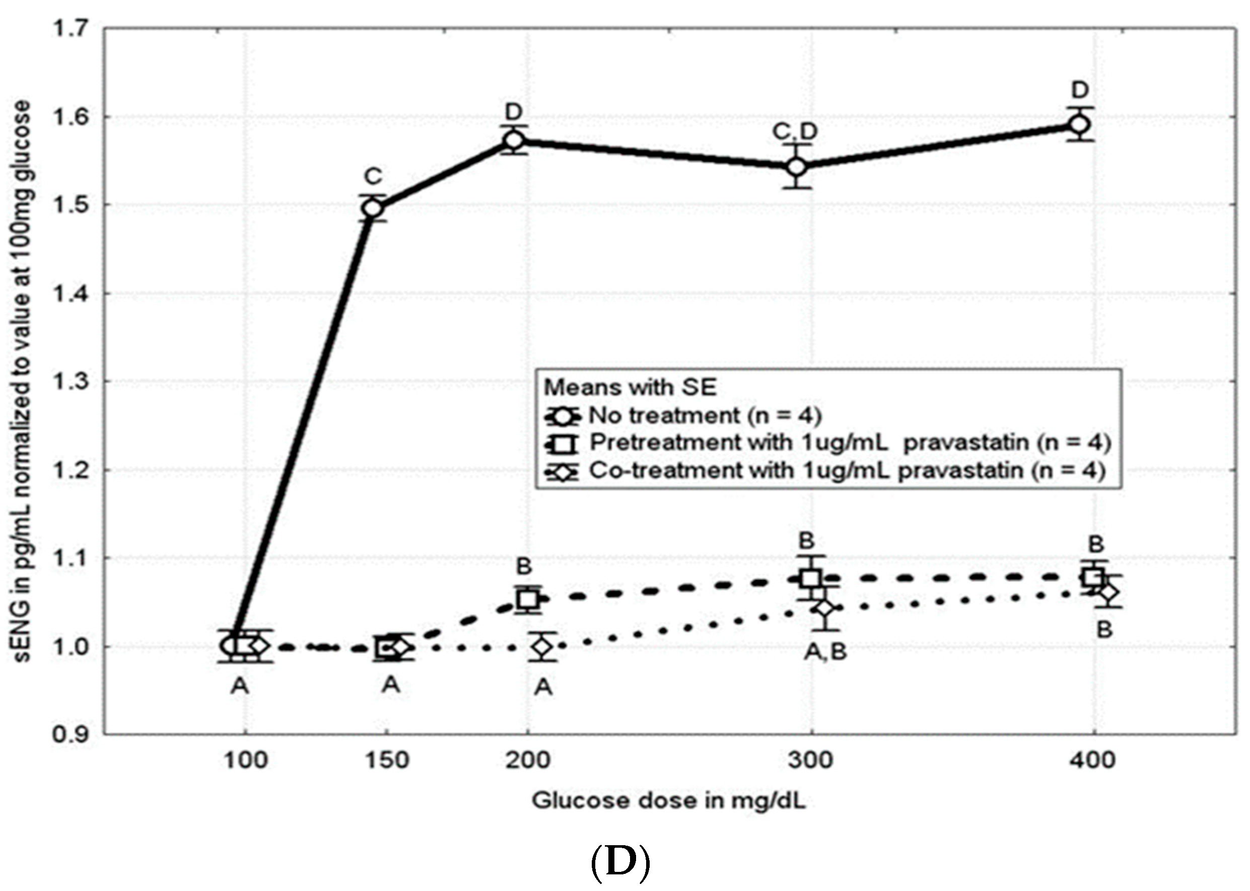 Cells 13 01534 g003b