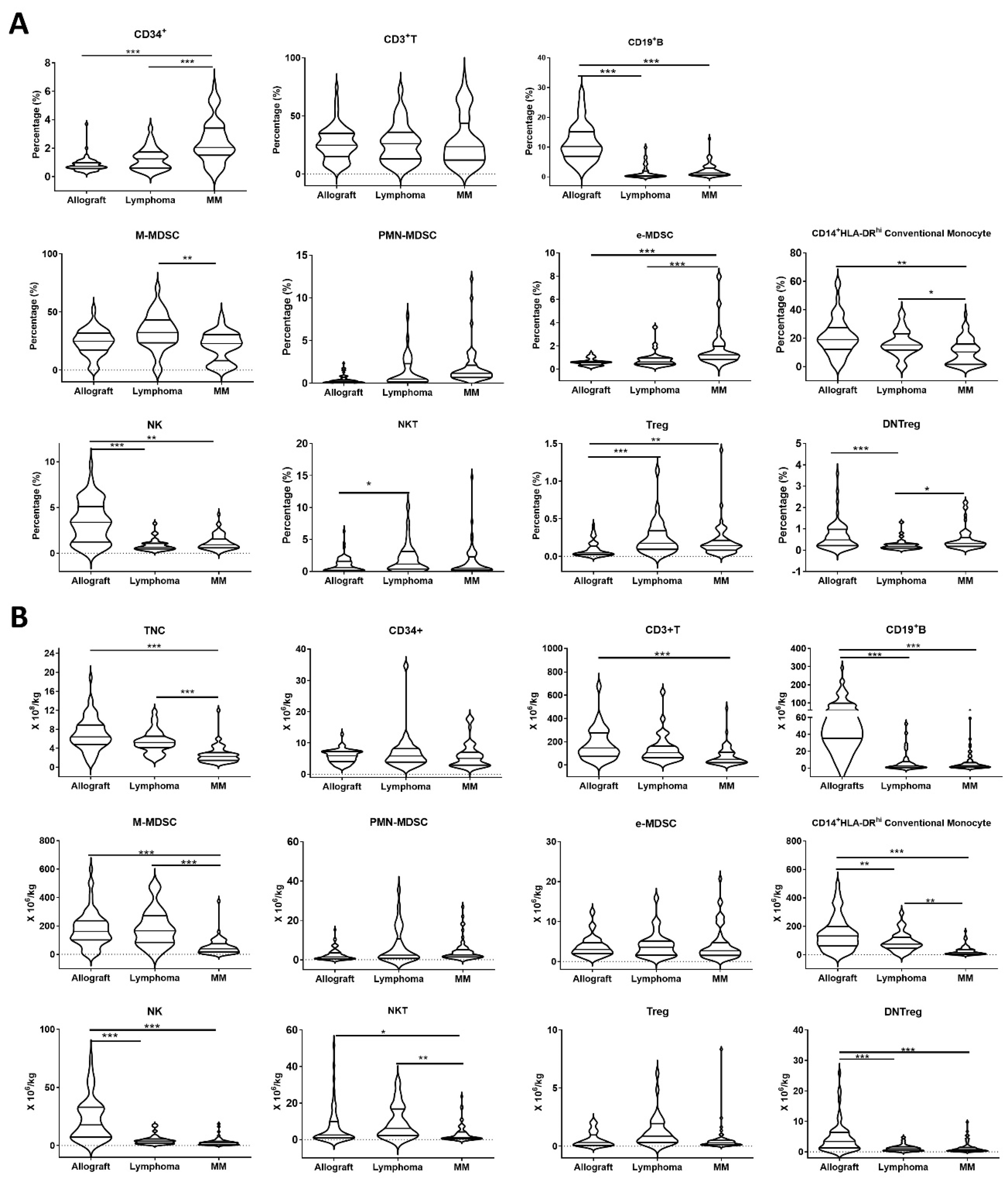 Cells 13 01545 g001