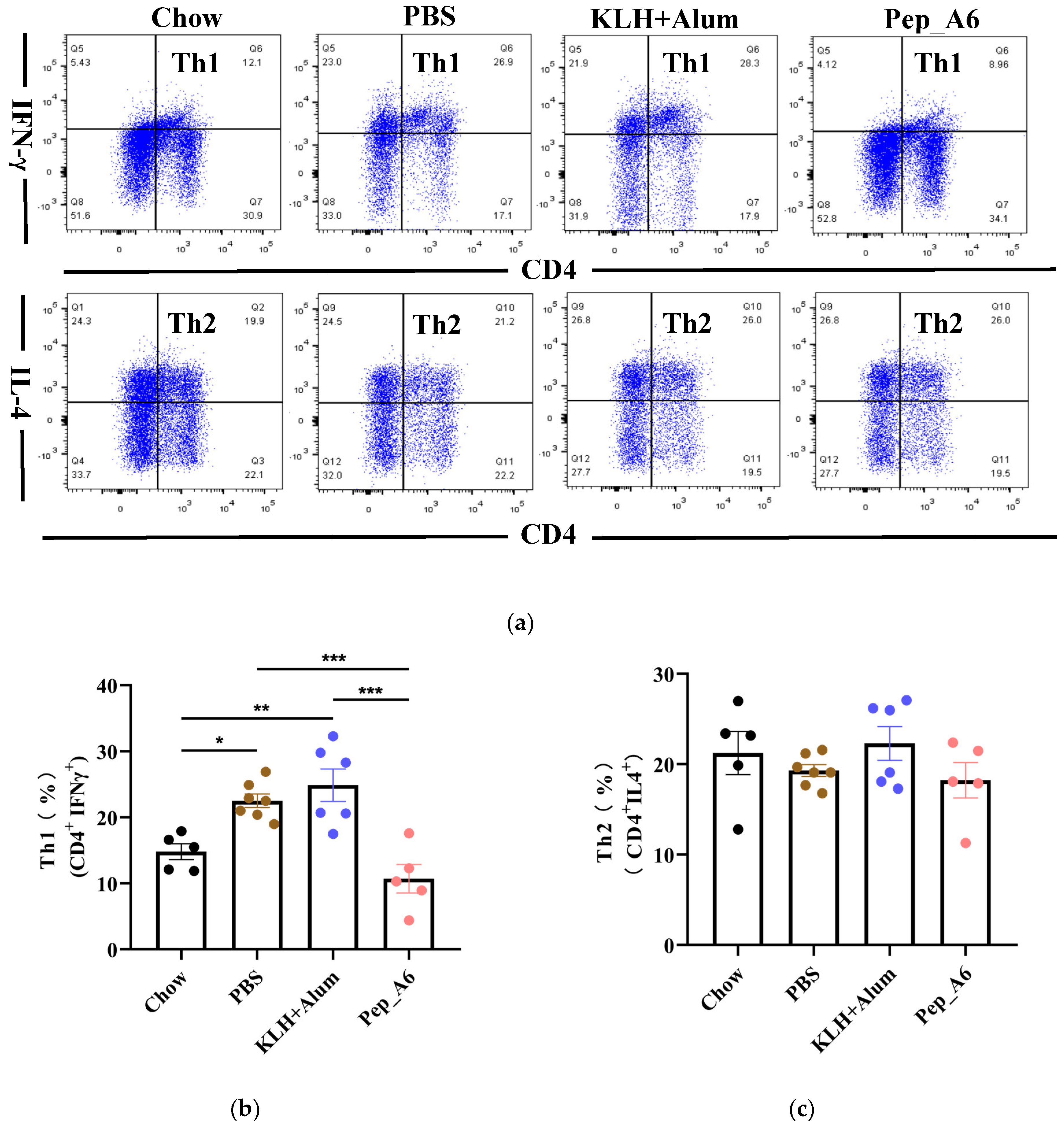 Cells 13 01589 g003a