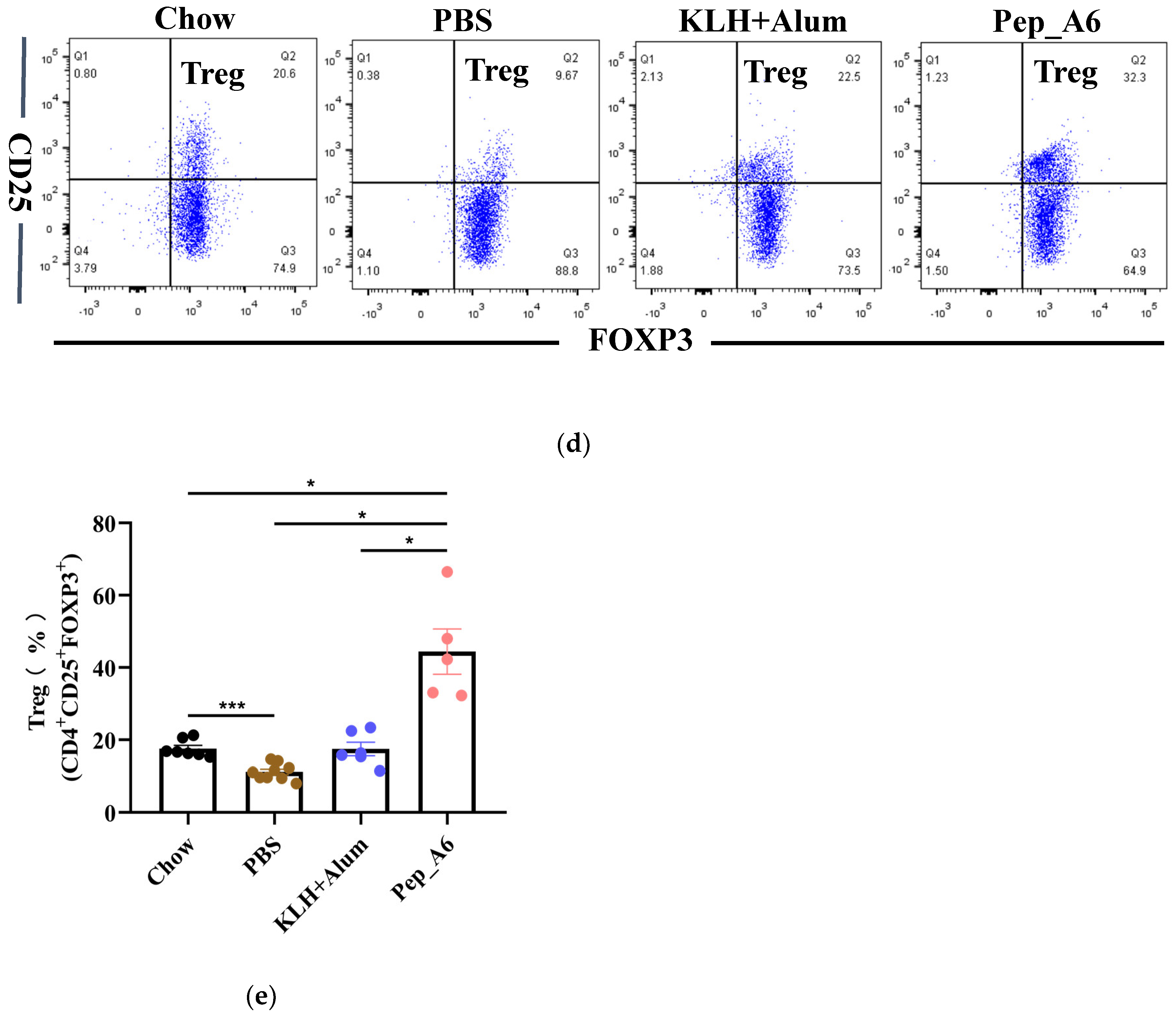 Cells 13 01589 g003b