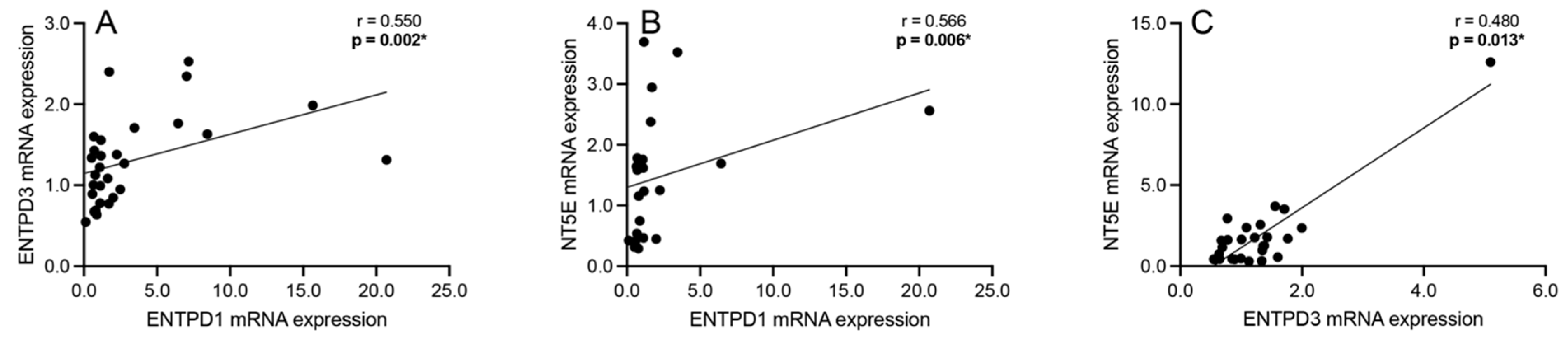 Cells 13 01657 g004 Cells 13 01657 g004