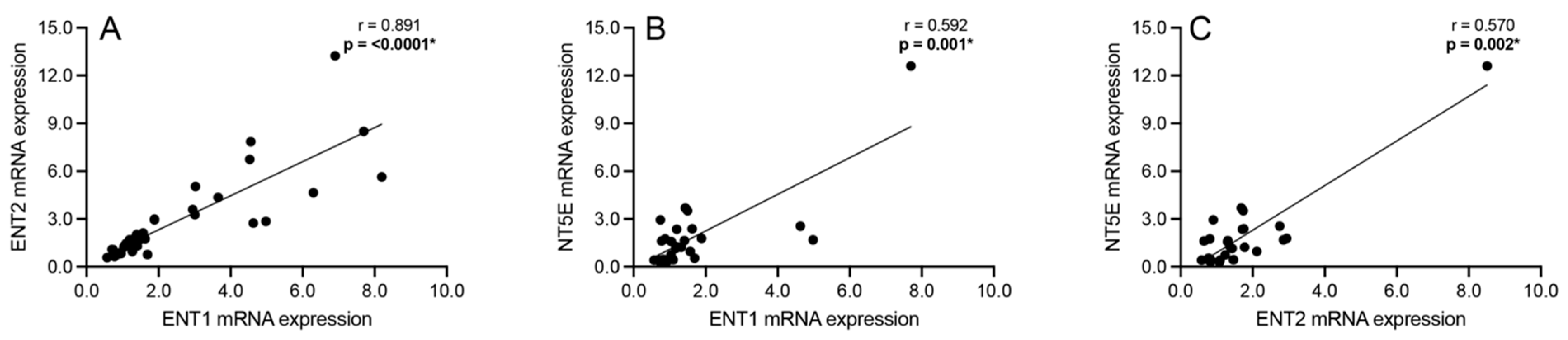 Cells 13 01657 g006 Cells 13 01657 g006