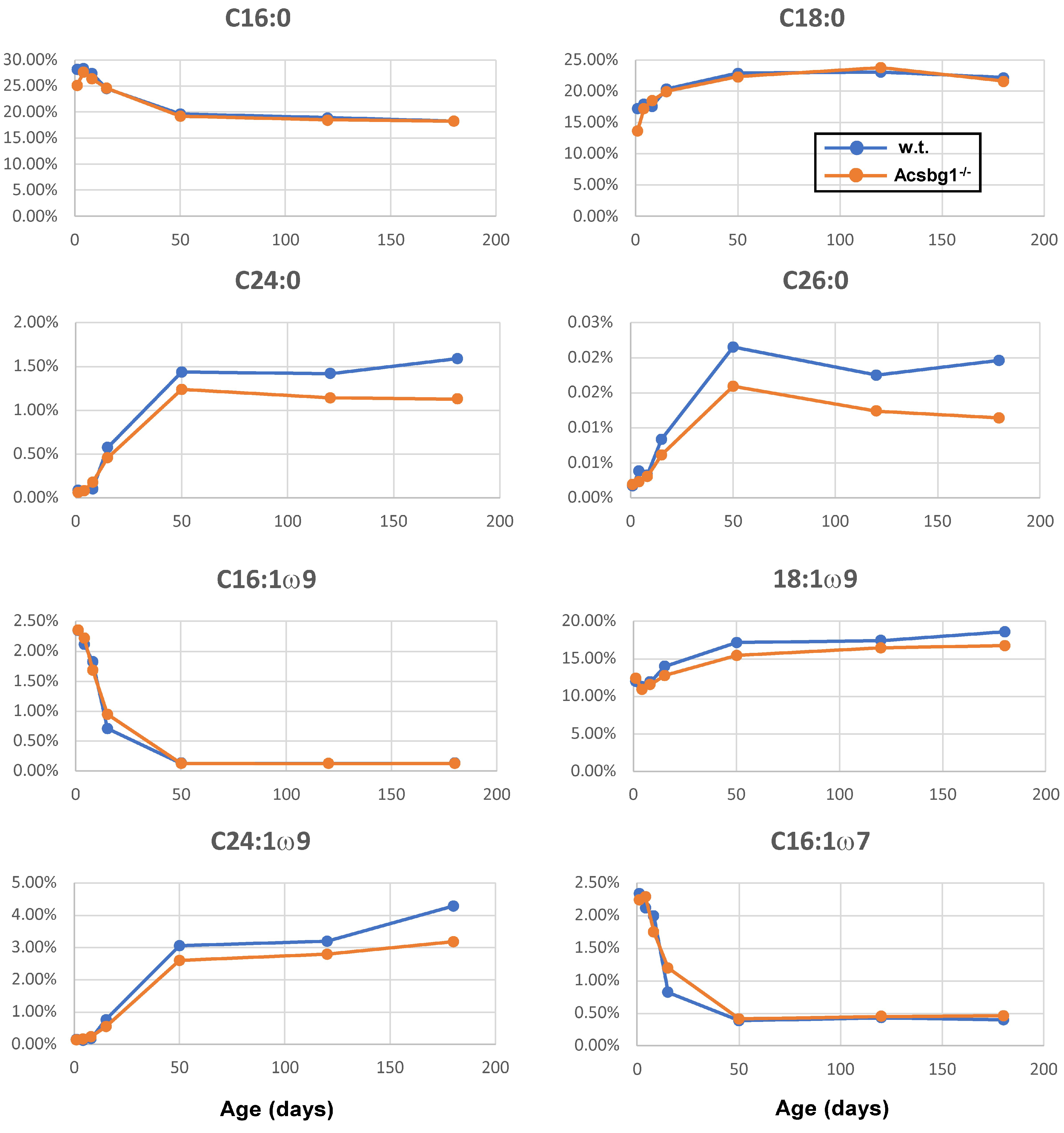 Cells 13 01687 g005a