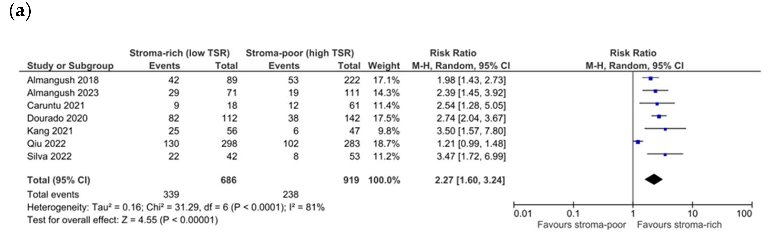 Cells 13 01772 g004a