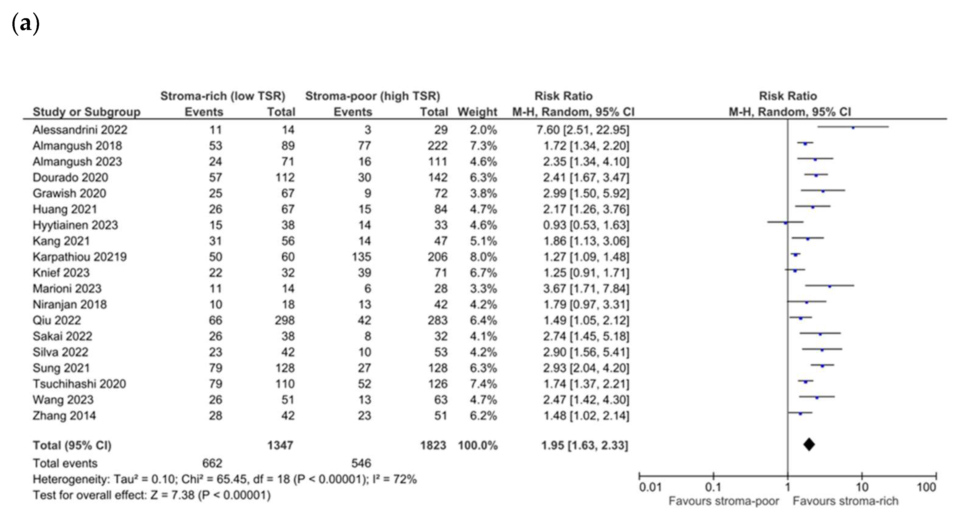 Cells 13 01772 g005a