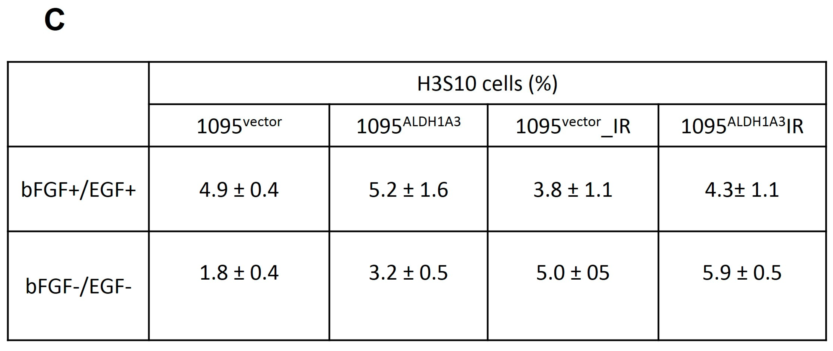 Cells 13 01802 g008b