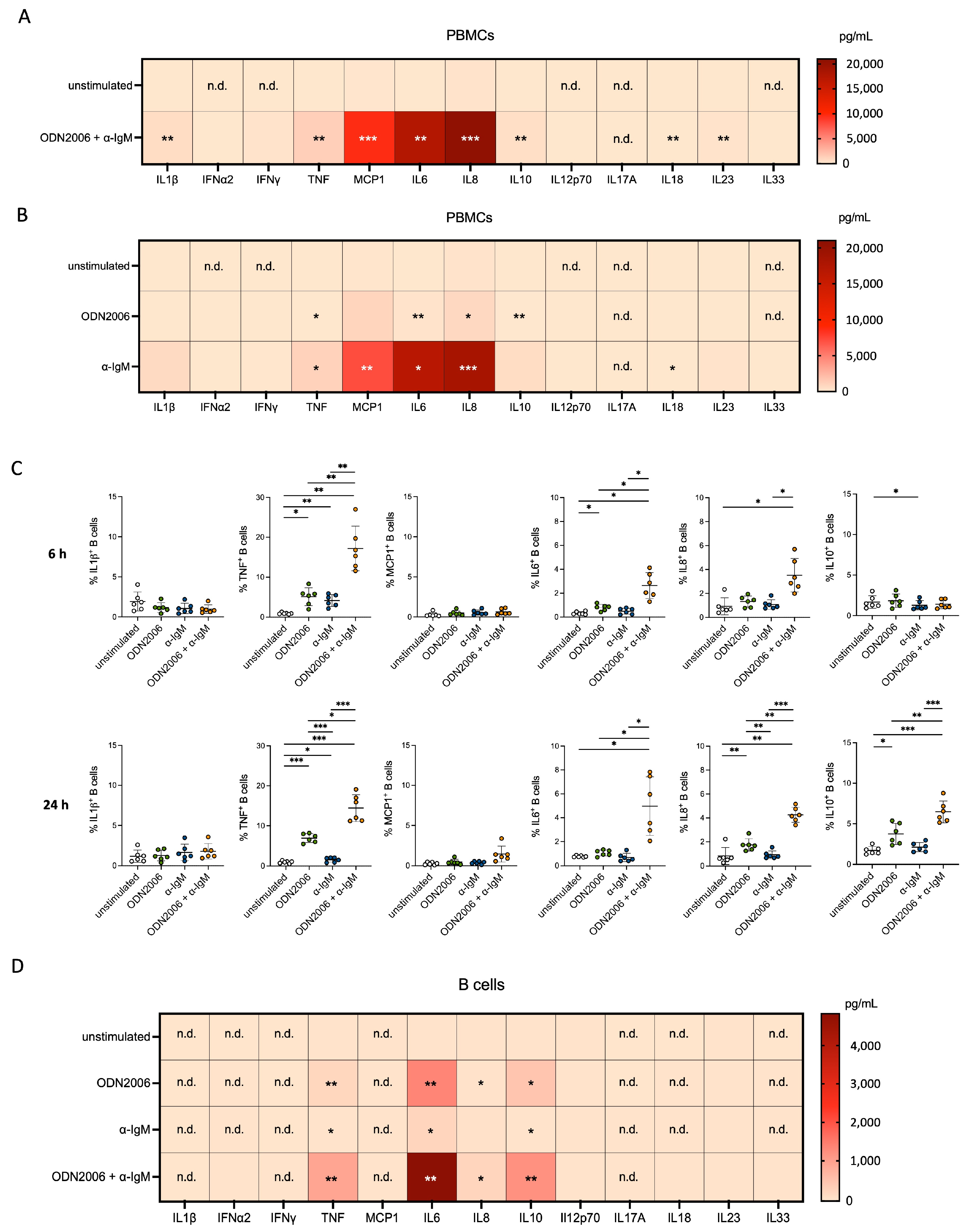 Cells 13 01822 g001 Cells 13 01822 g001