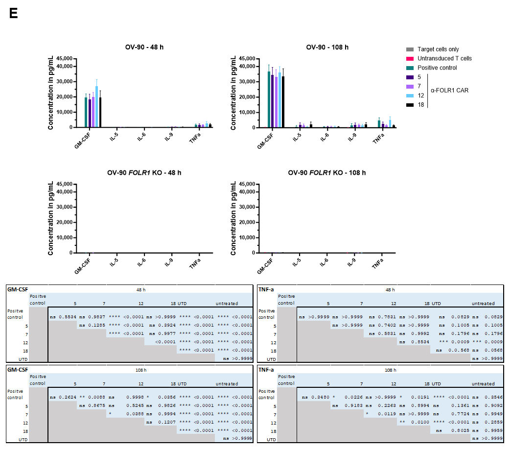 Cells 13 01880 g005b