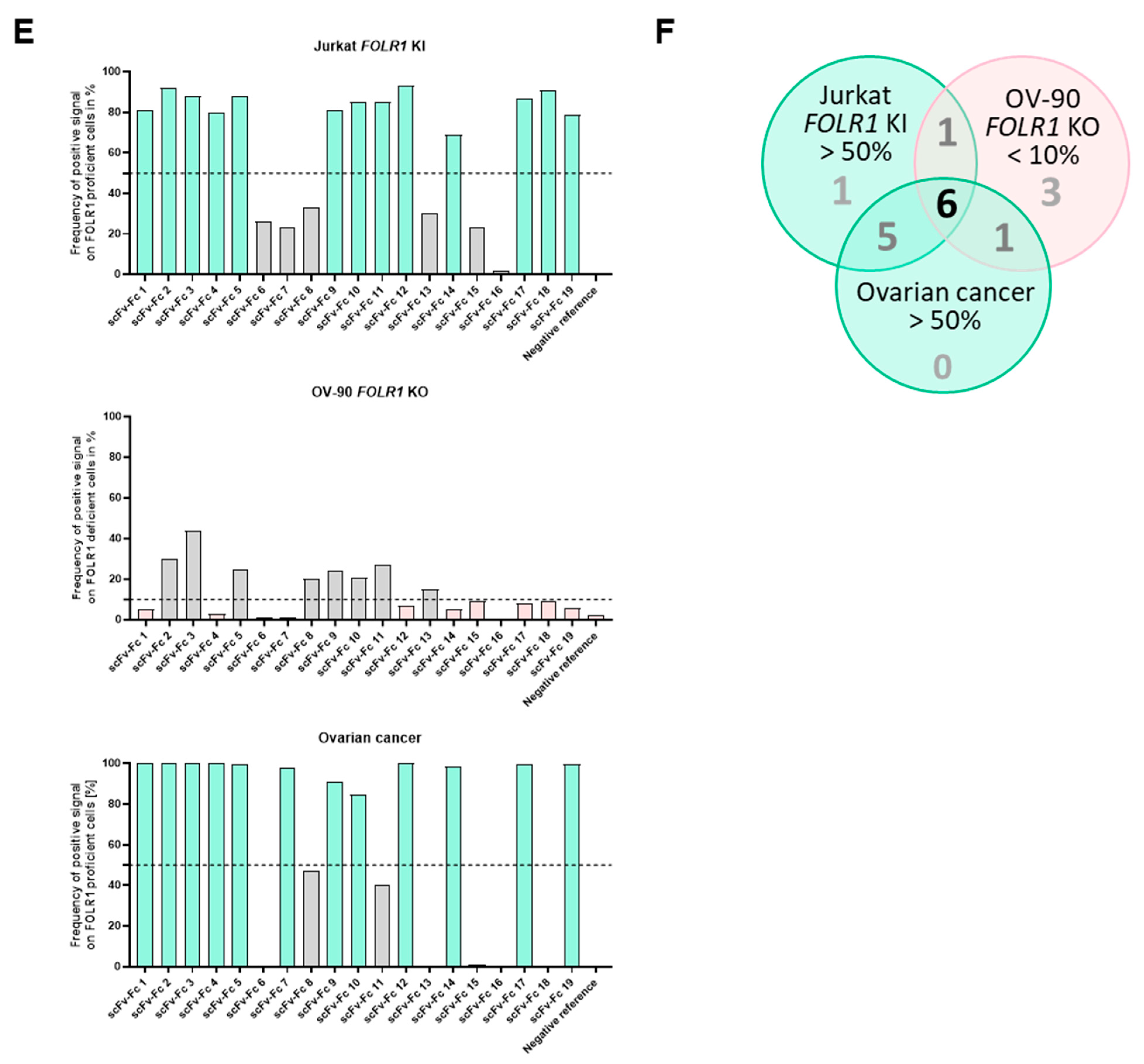Cells 13 01880 g006b