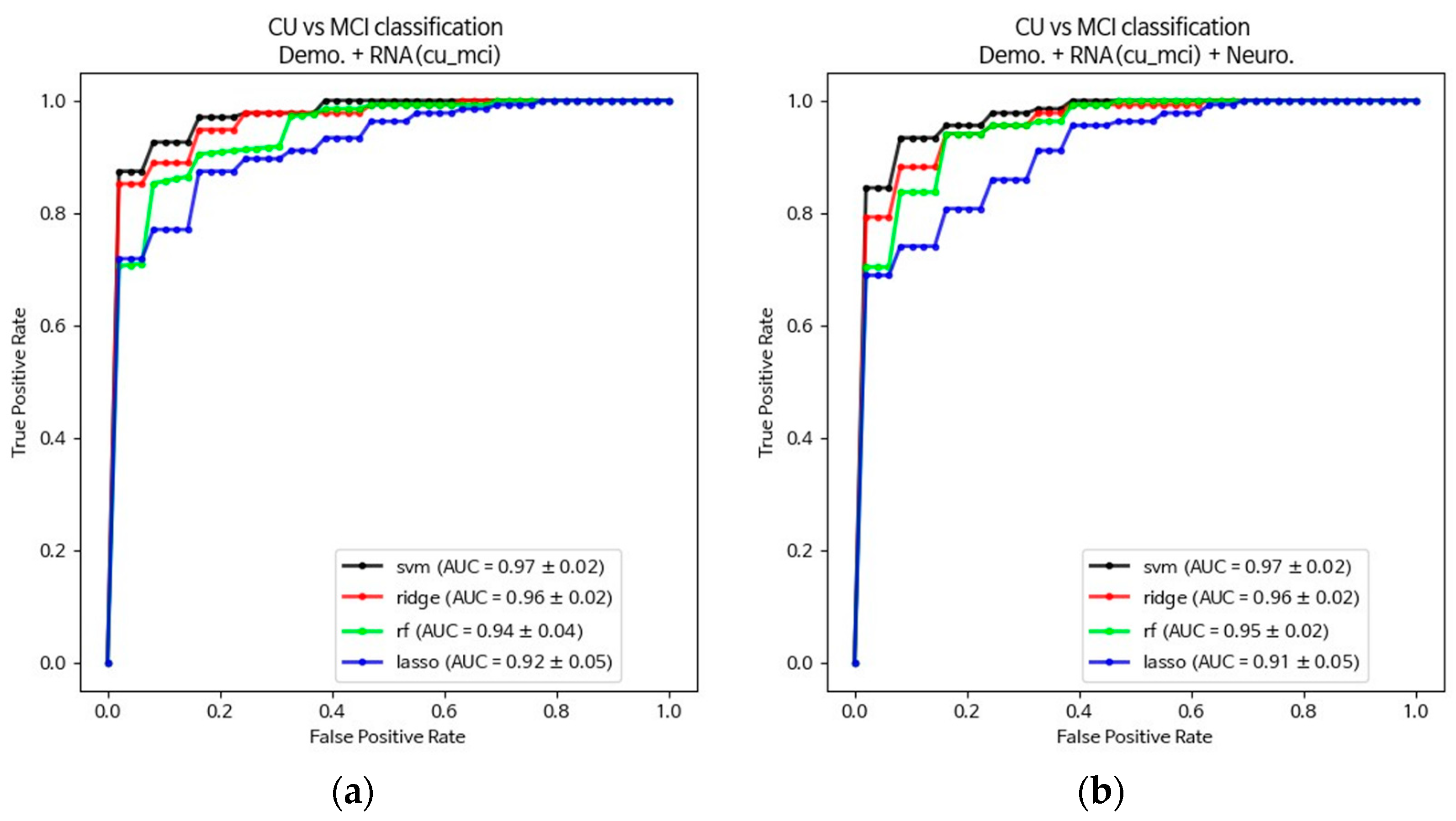 Cells 13 01920 g002a