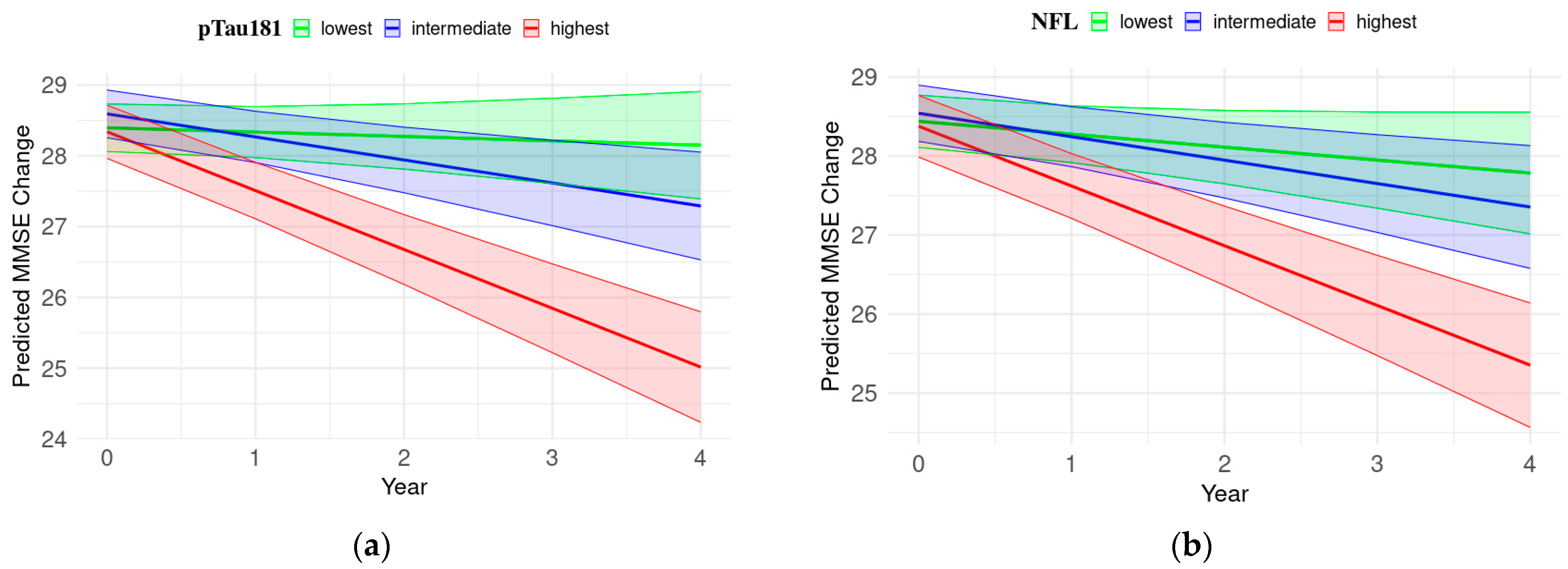 Cells 13 01920 g007a