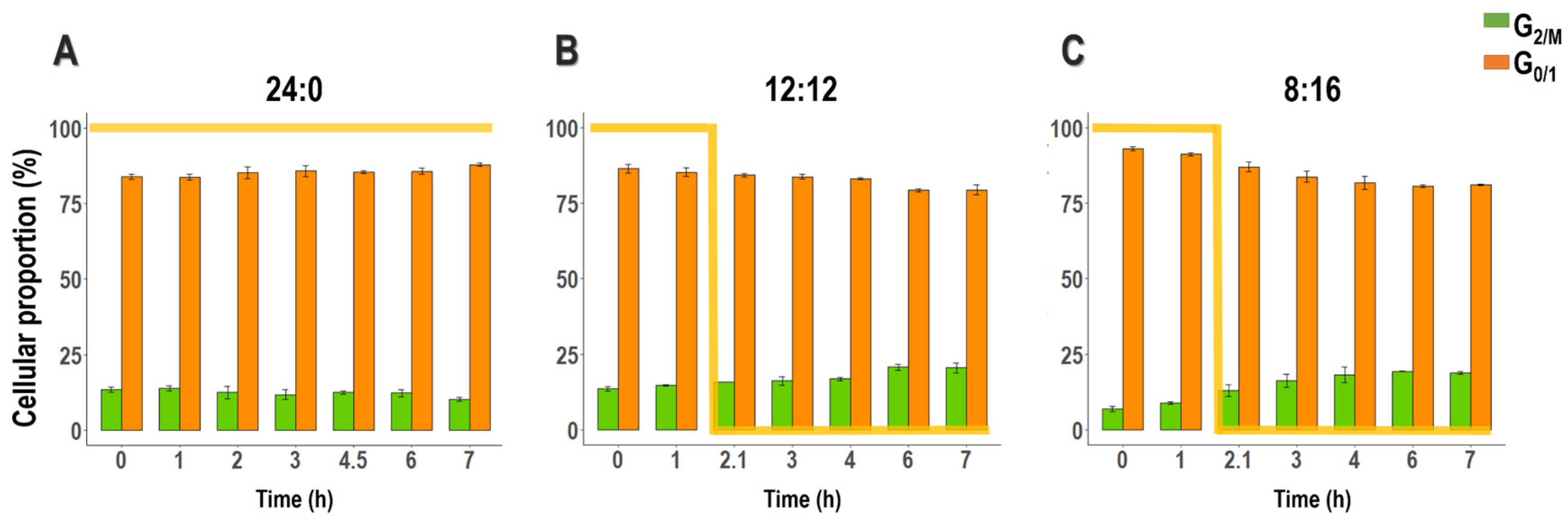 Cells 13 01925 g001 Cells 13 01925 g001