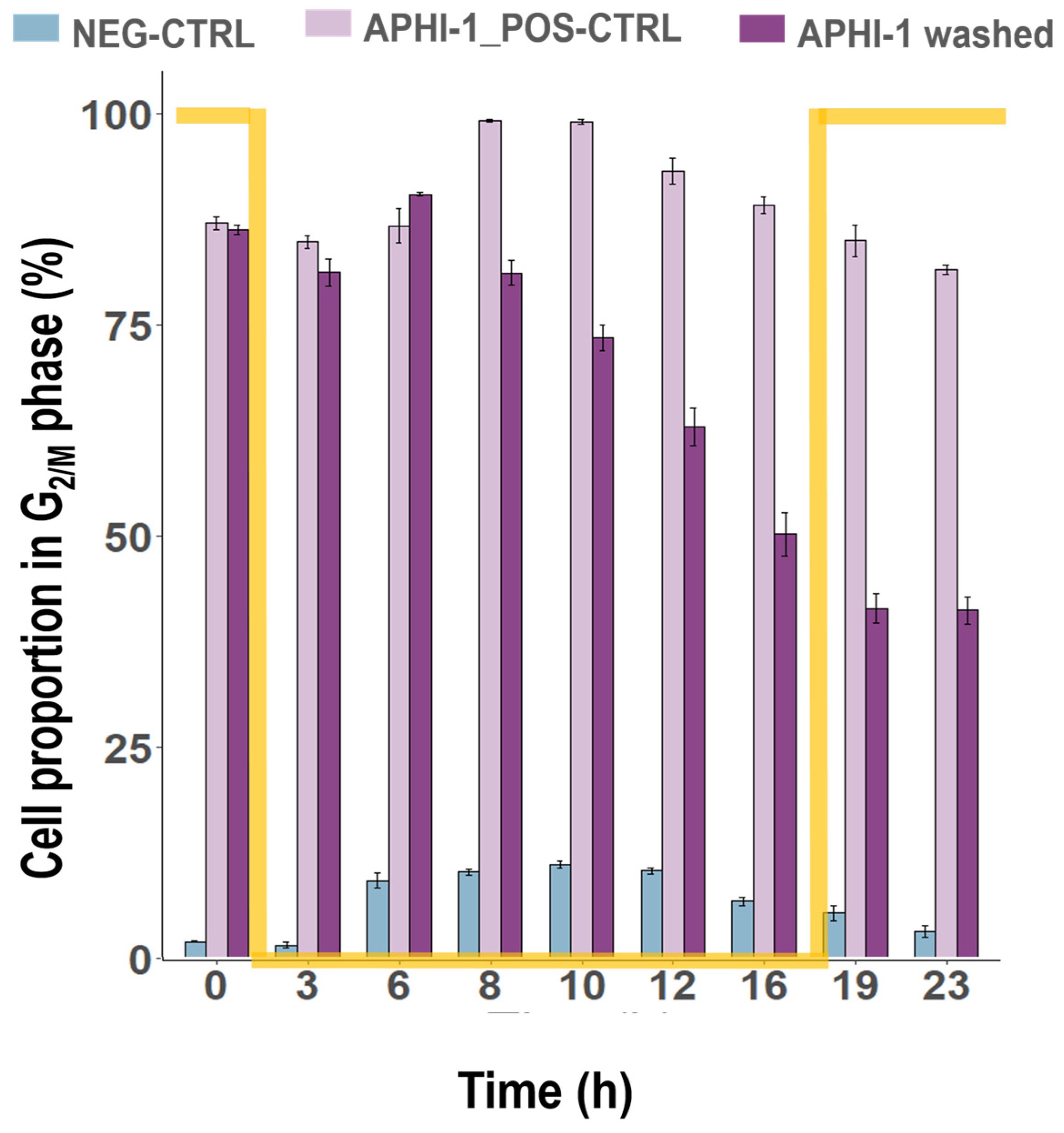 Cells 13 01925 g003 Cells 13 01925 g003