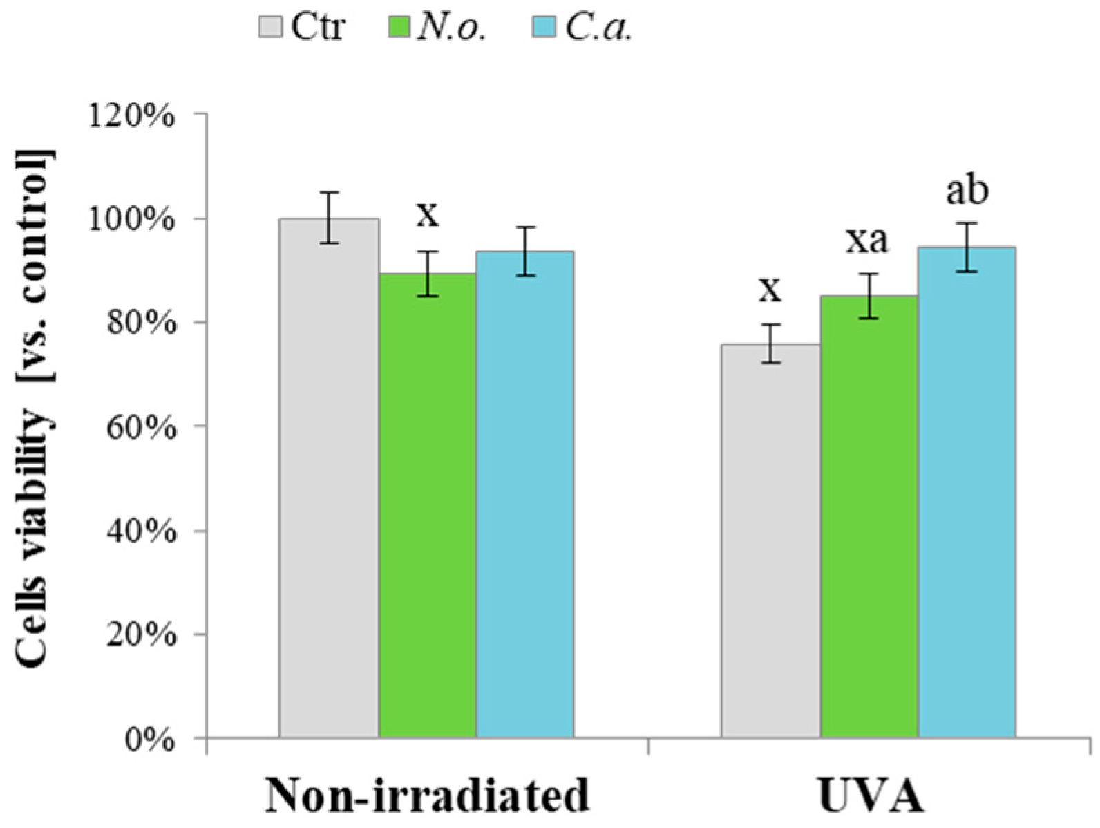 Cells 13 01934 g002 Cells 13 01934 g002