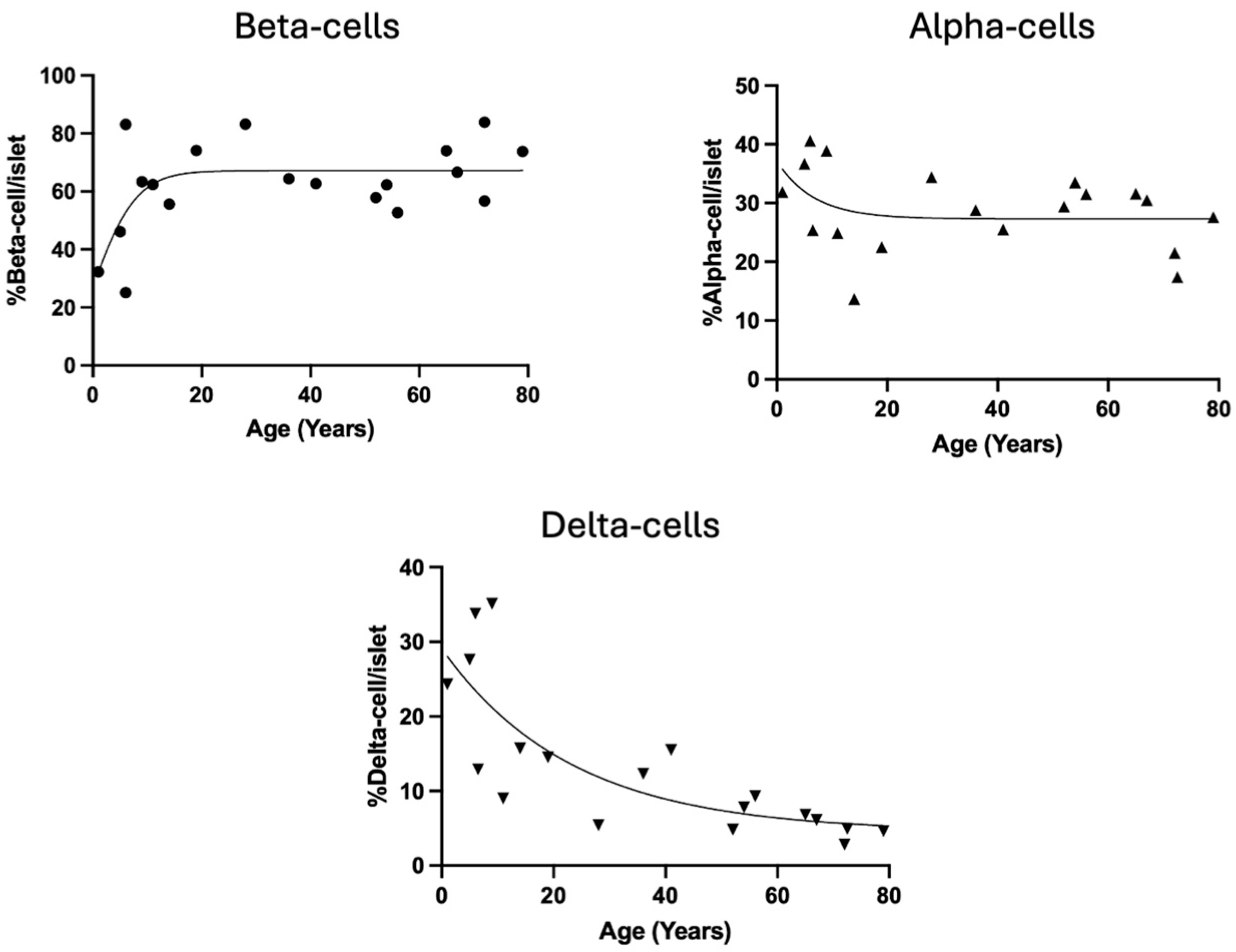 Cells 14 00034 g002 Cells 14 00034 g002