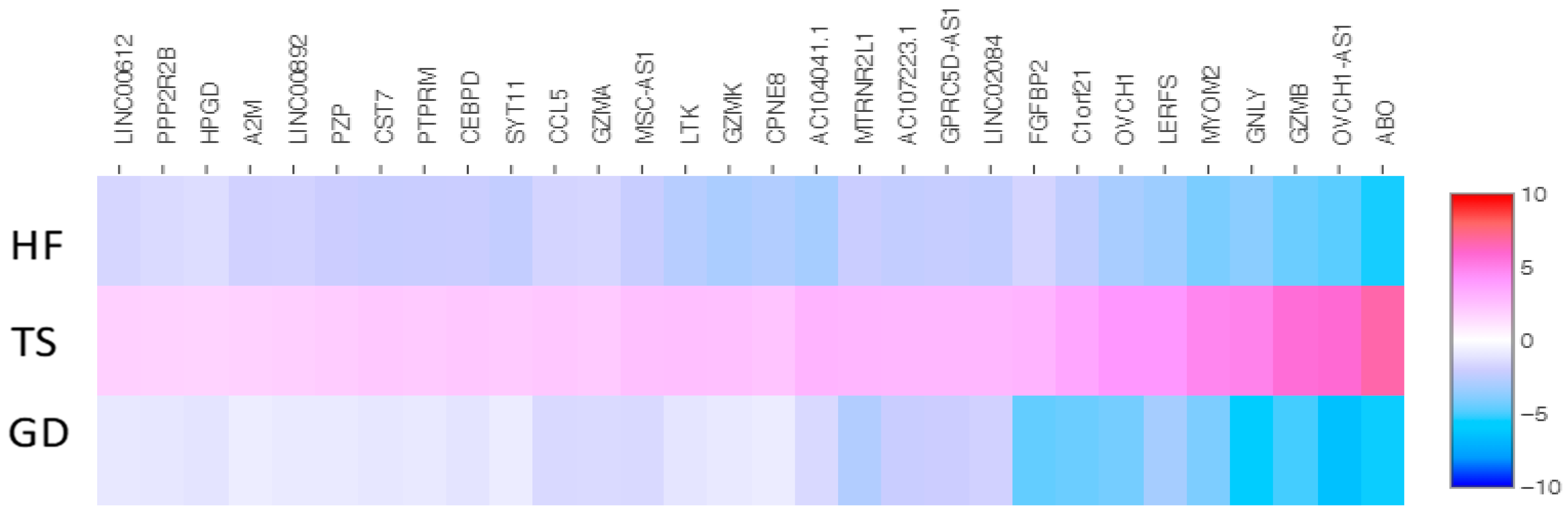 Cells 14 00093 g003 Cells 14 00093 g003
