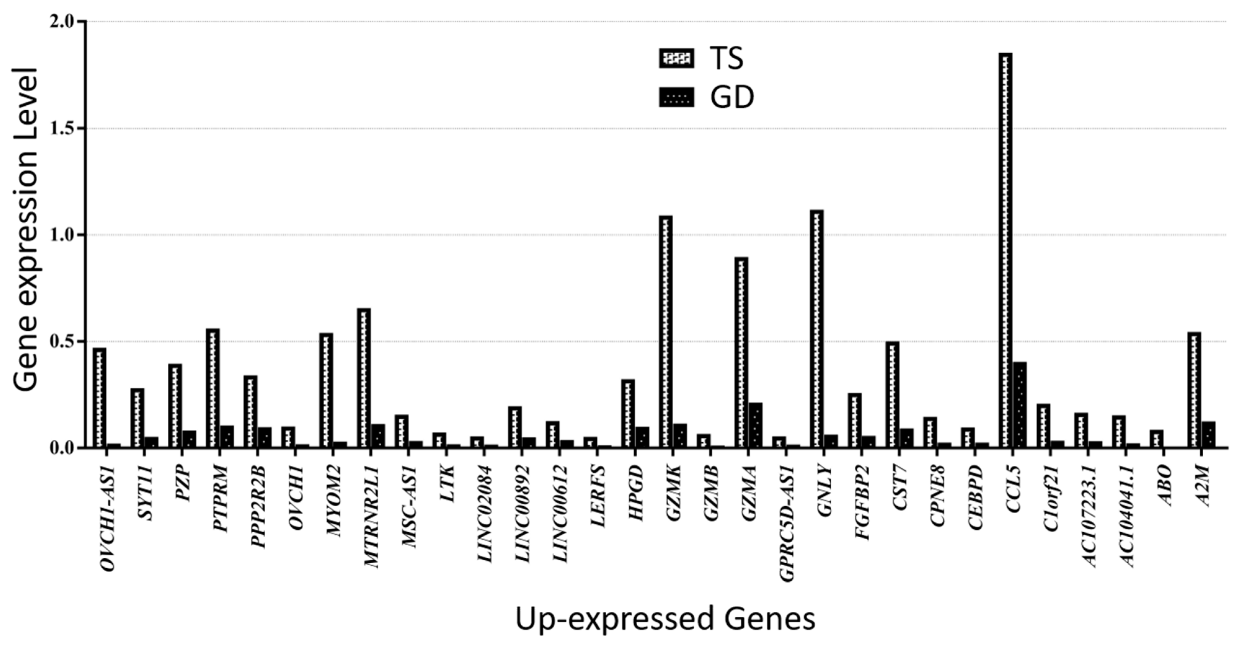 Cells 14 00093 g007 Cells 14 00093 g007