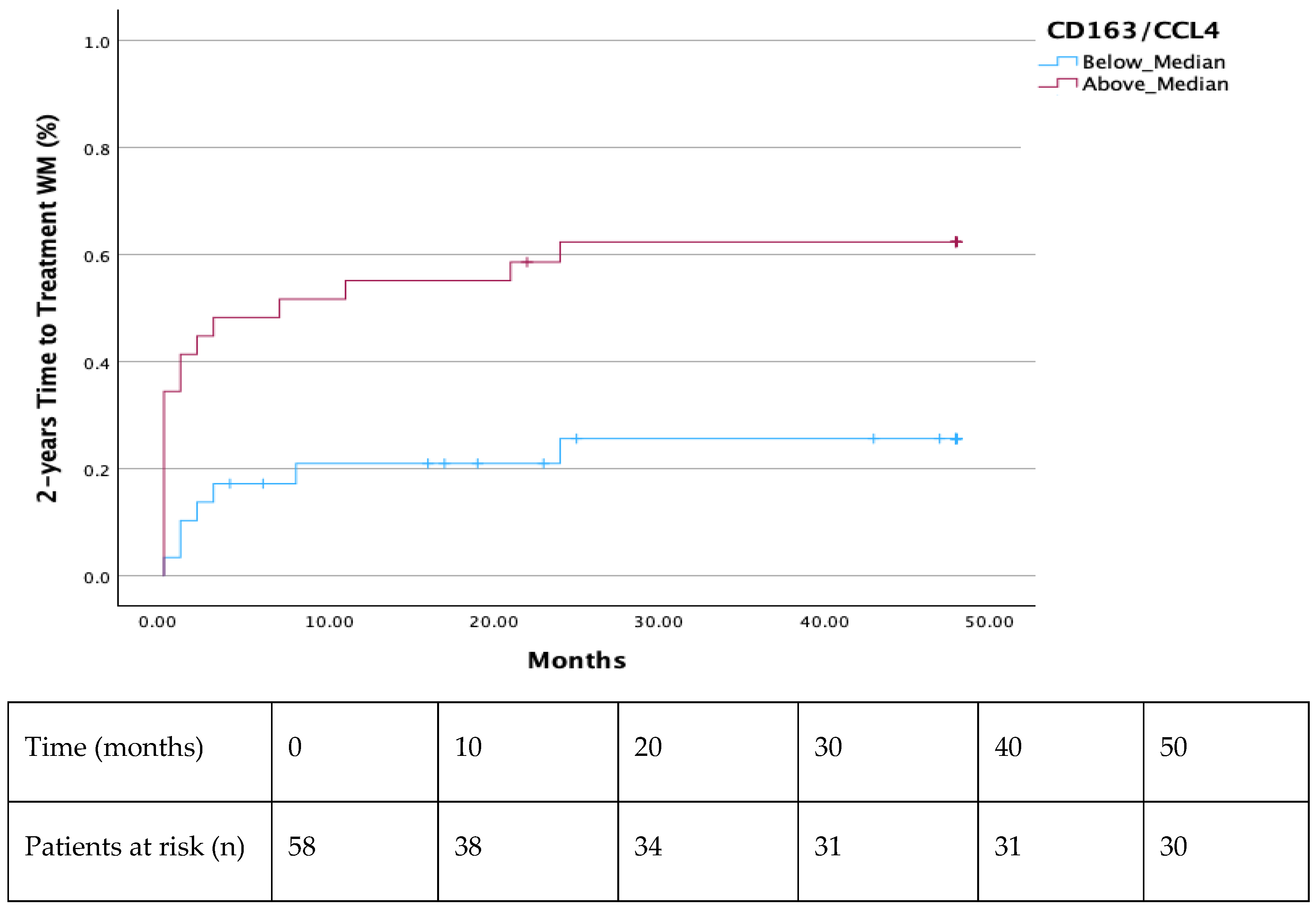 Cells 14 00275 g001 Cells 14 00275 g001