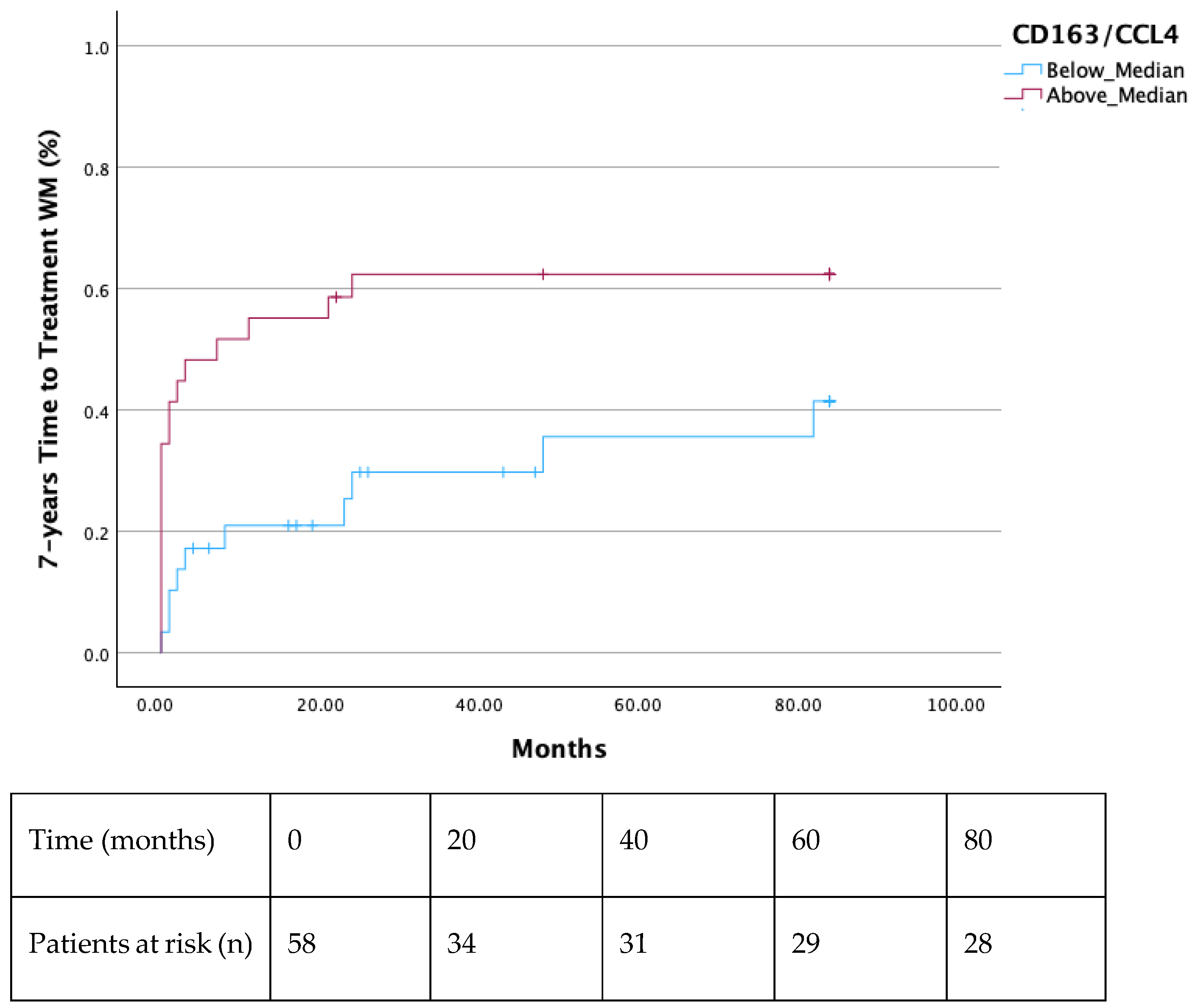 Cells 14 00275 g002 Cells 14 00275 g002