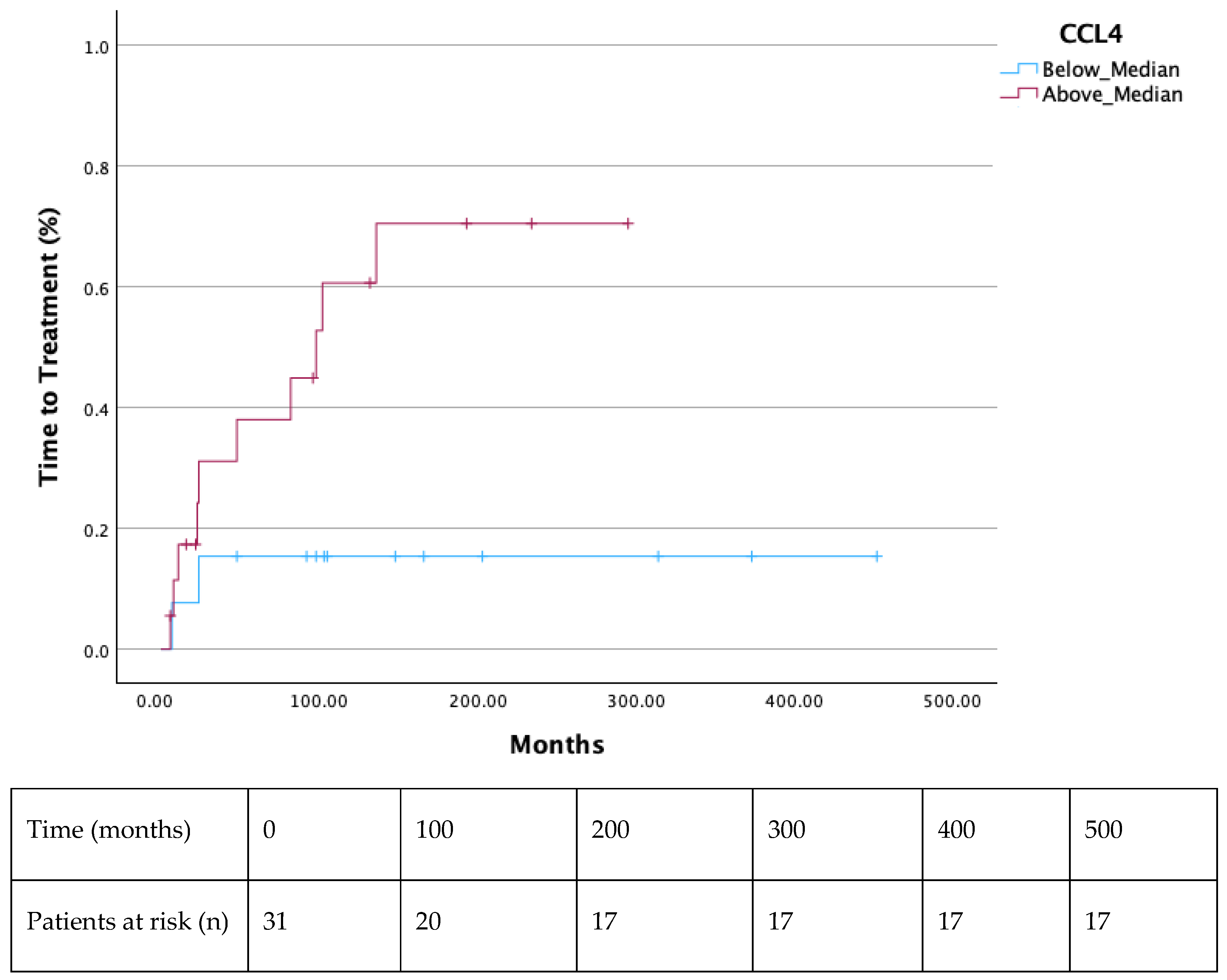 Cells 14 00275 g003 Cells 14 00275 g003