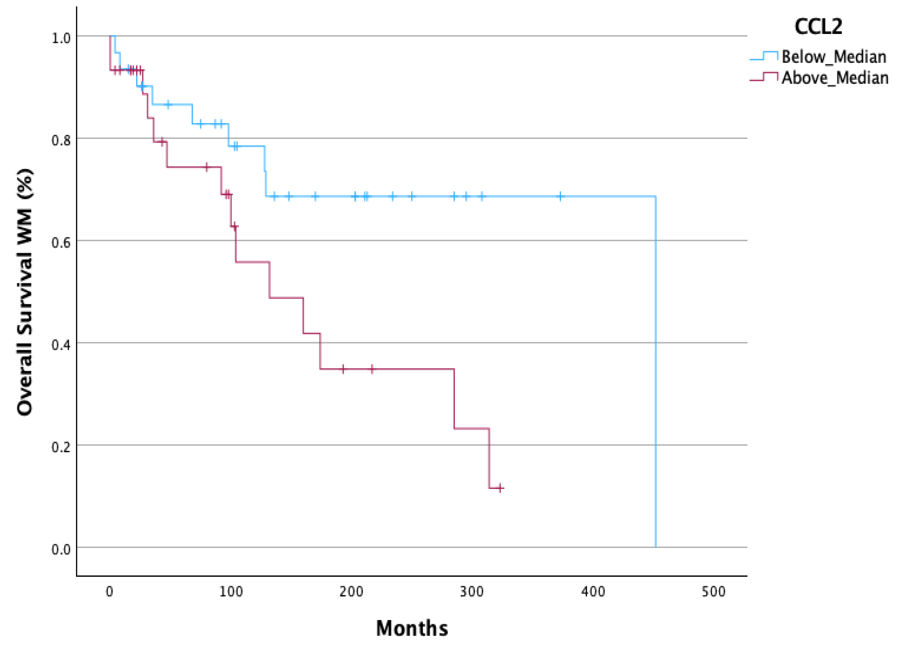 Cells 14 00275 g004 Cells 14 00275 g004