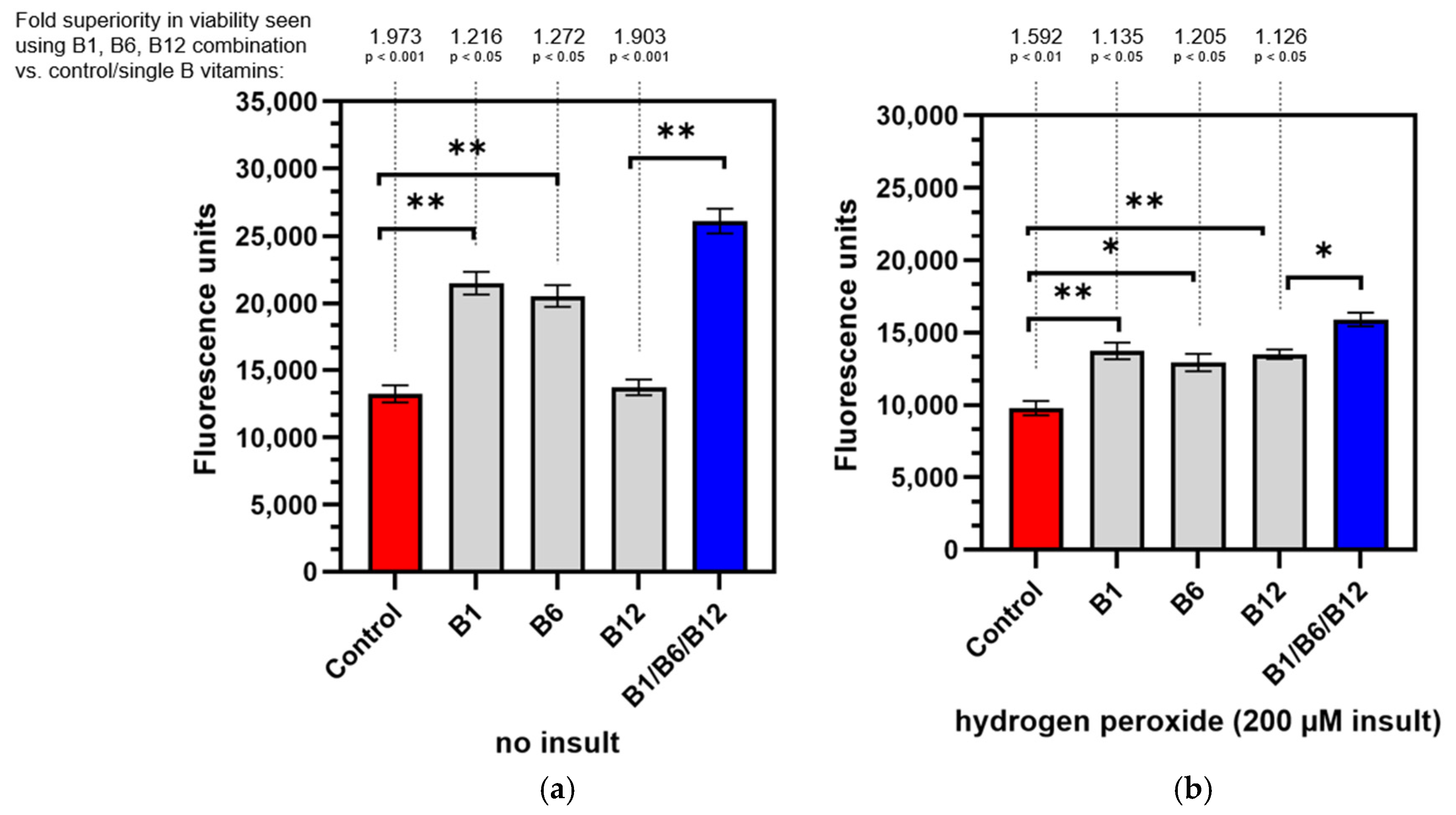 Cells 14 00477 g002 Cells 14 00477 g002