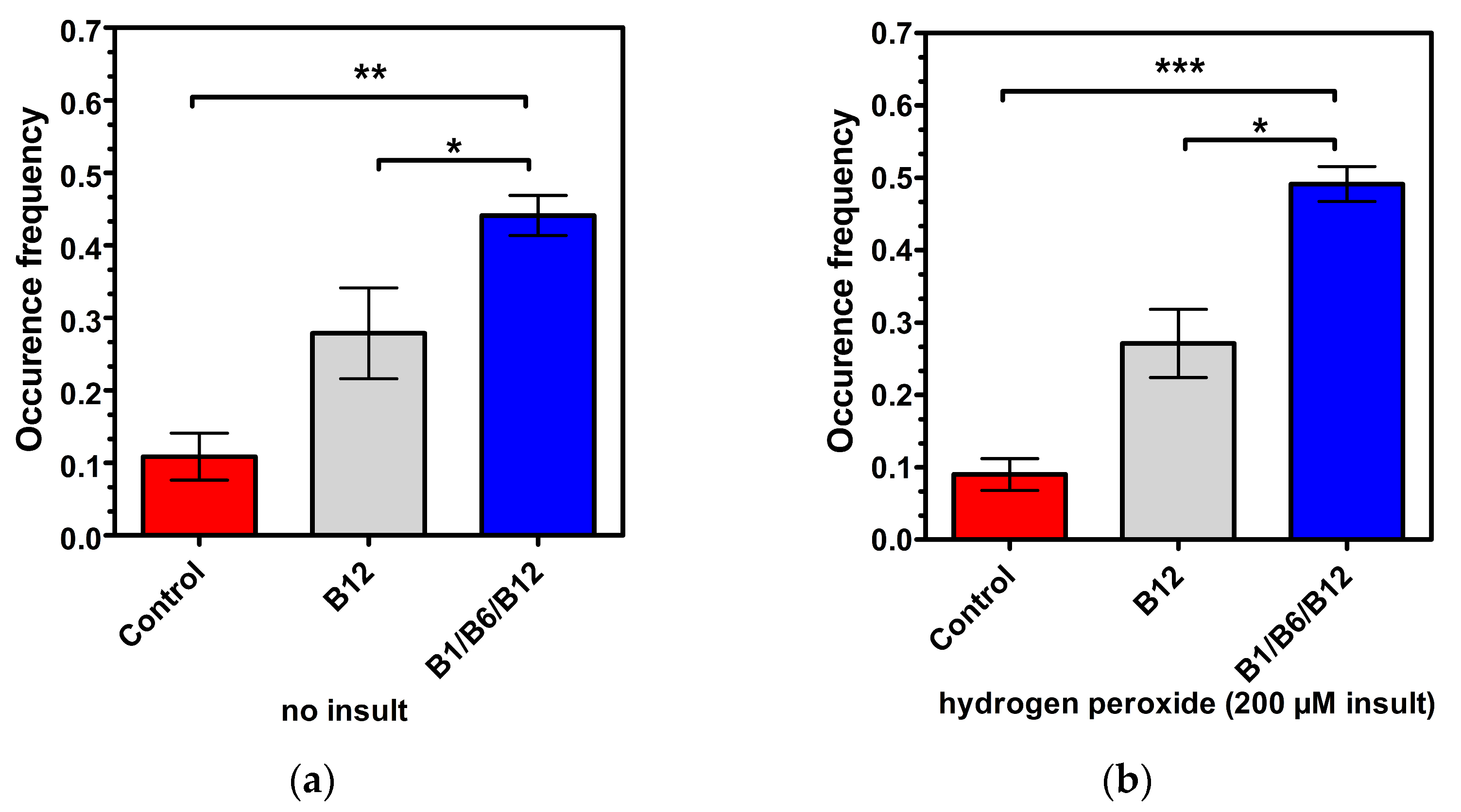 Cells 14 00477 g004 Cells 14 00477 g004