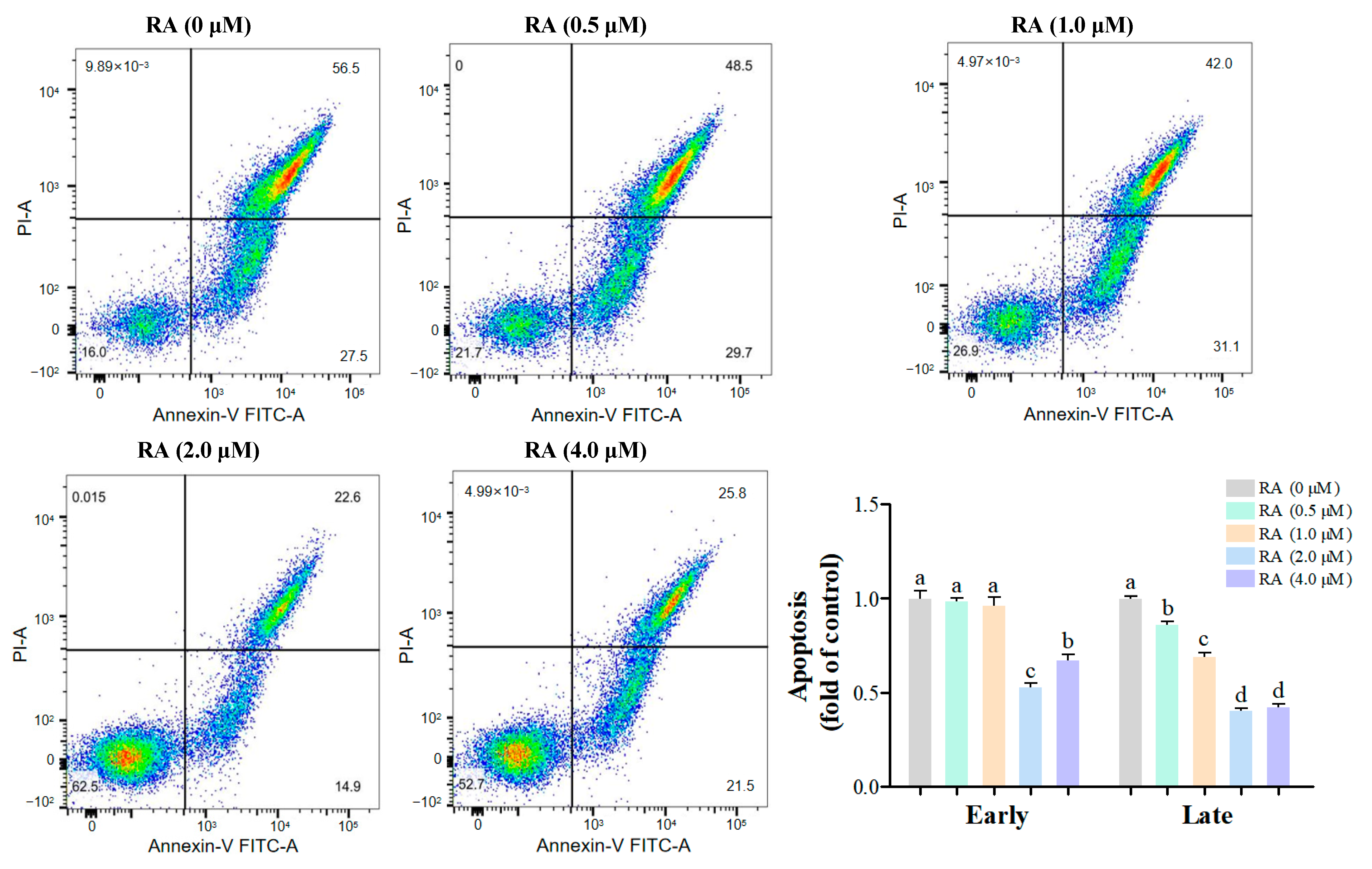Cells 14 00504 g003 Cells 14 00504 g003