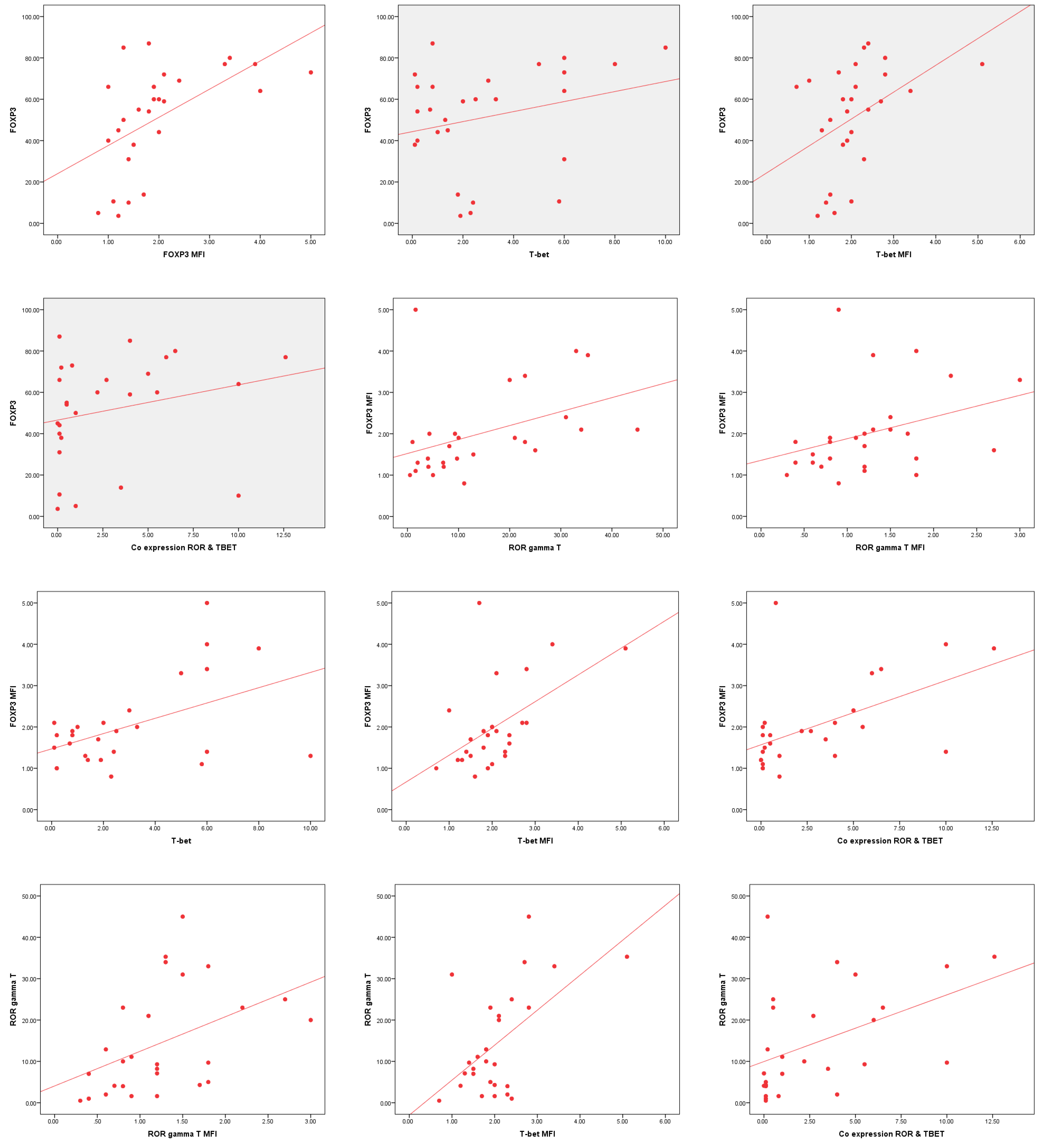 Cells 14 00528 g007a