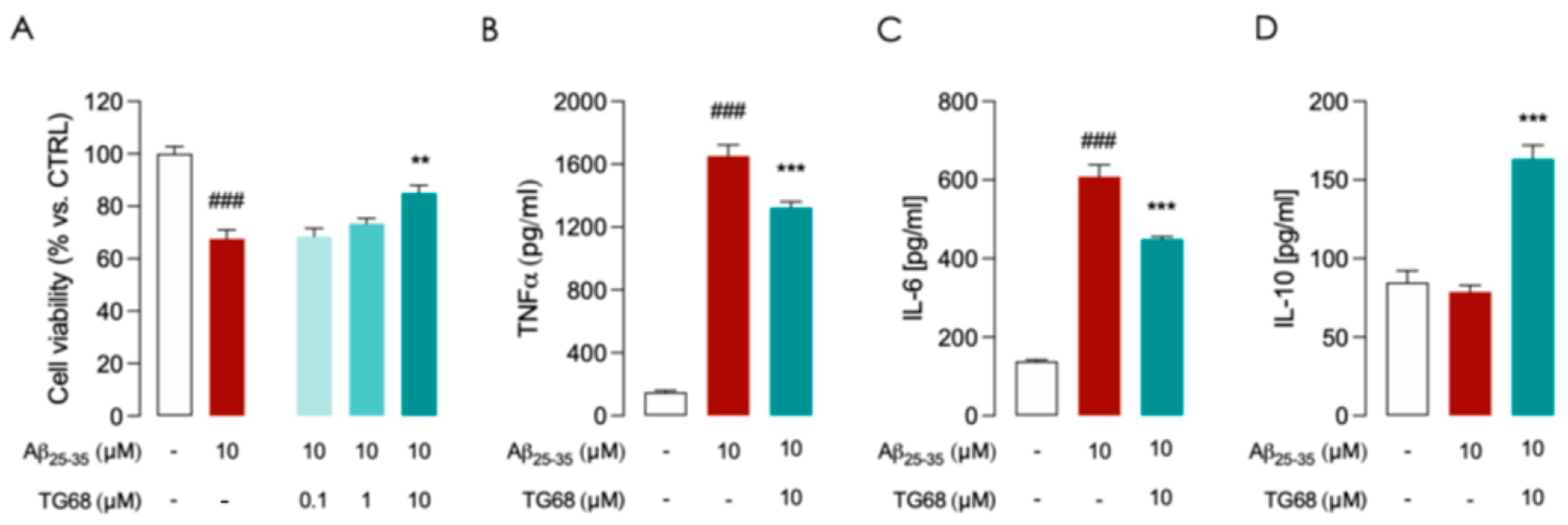 Cells 14 00580 g003