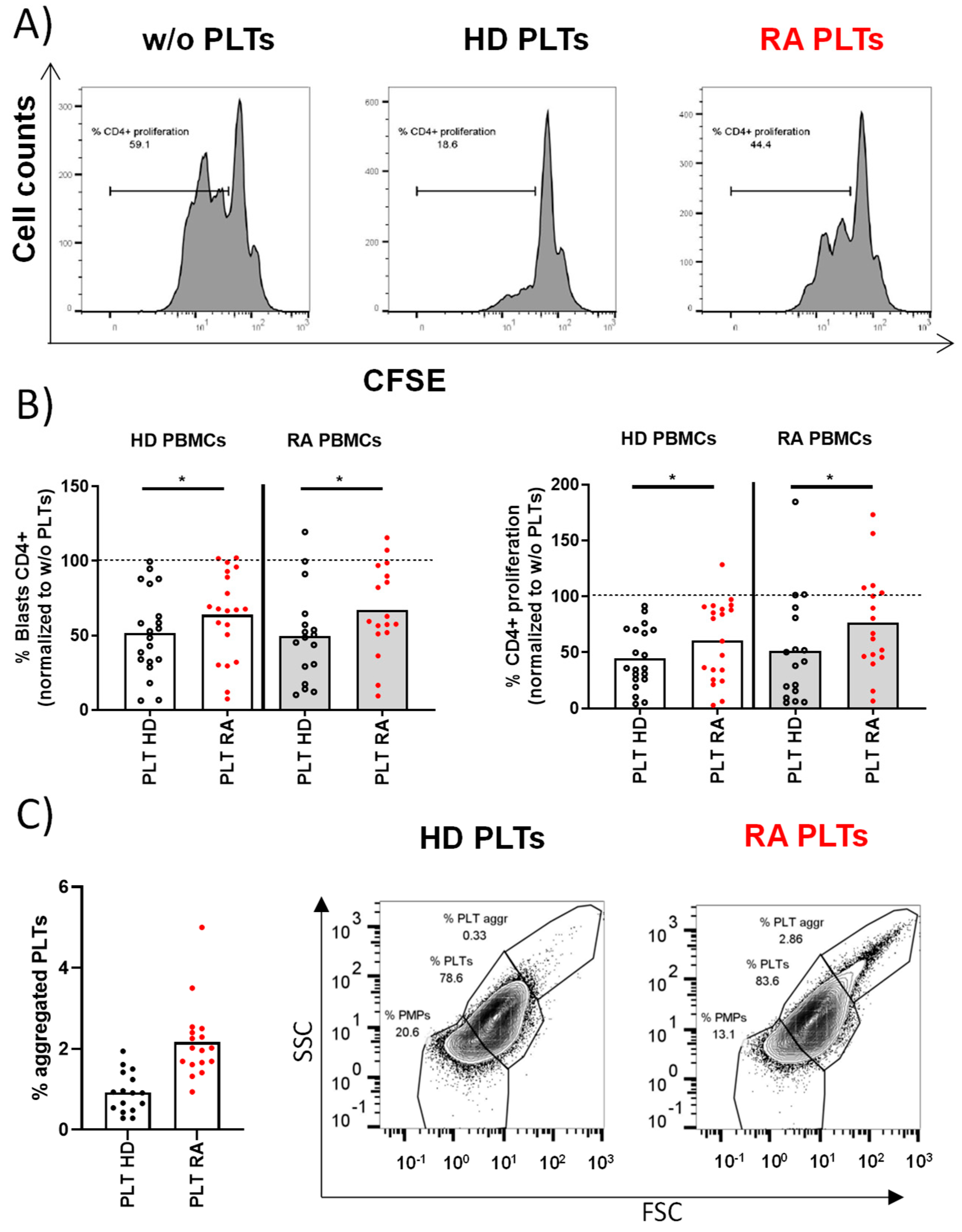 Cells 14 00625 g001 Cells 14 00625 g001
