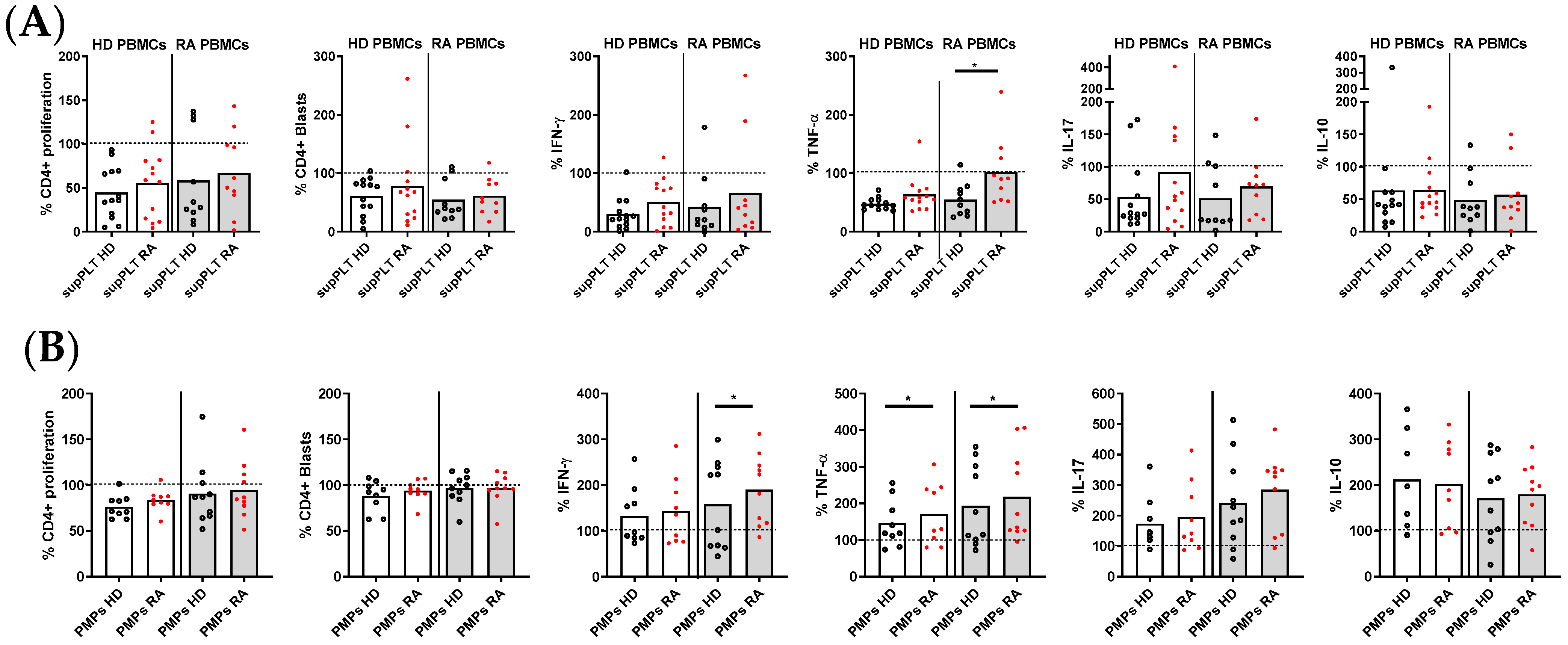 Cells 14 00625 g004 Cells 14 00625 g004