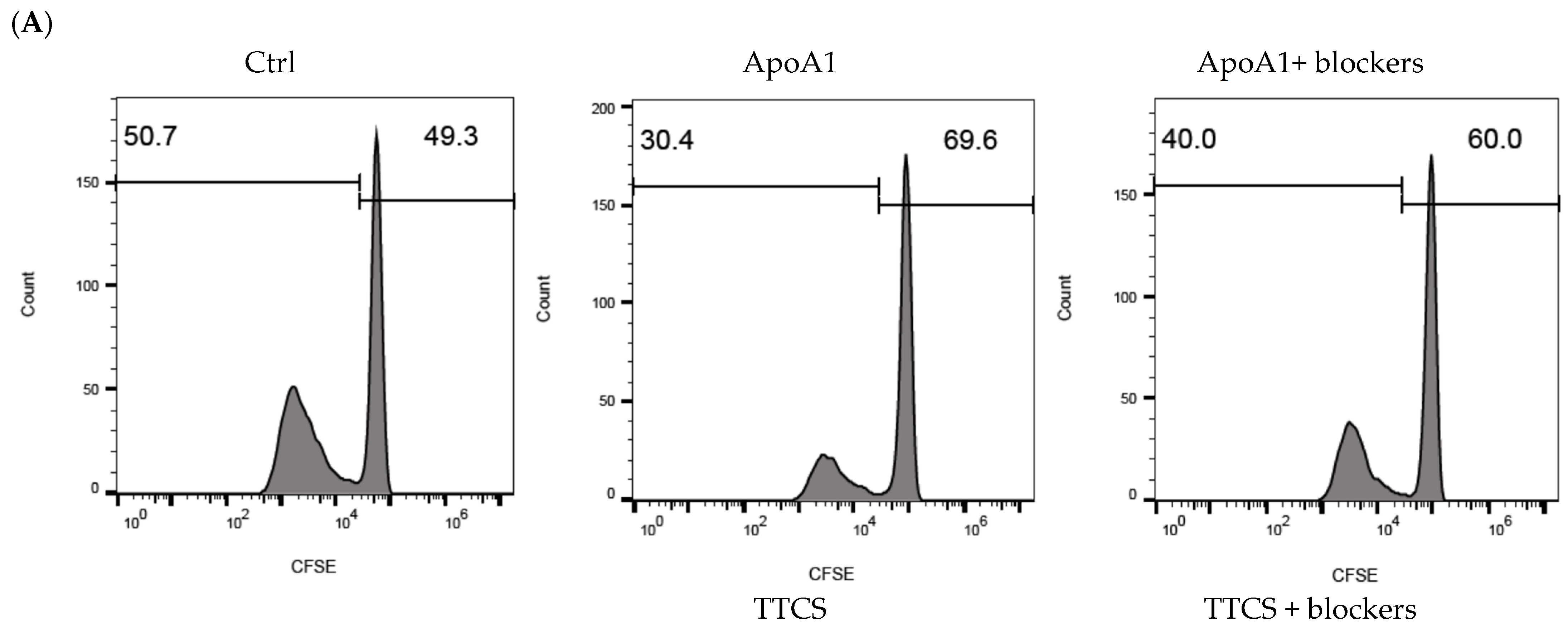 Cells 14 00660 g003a