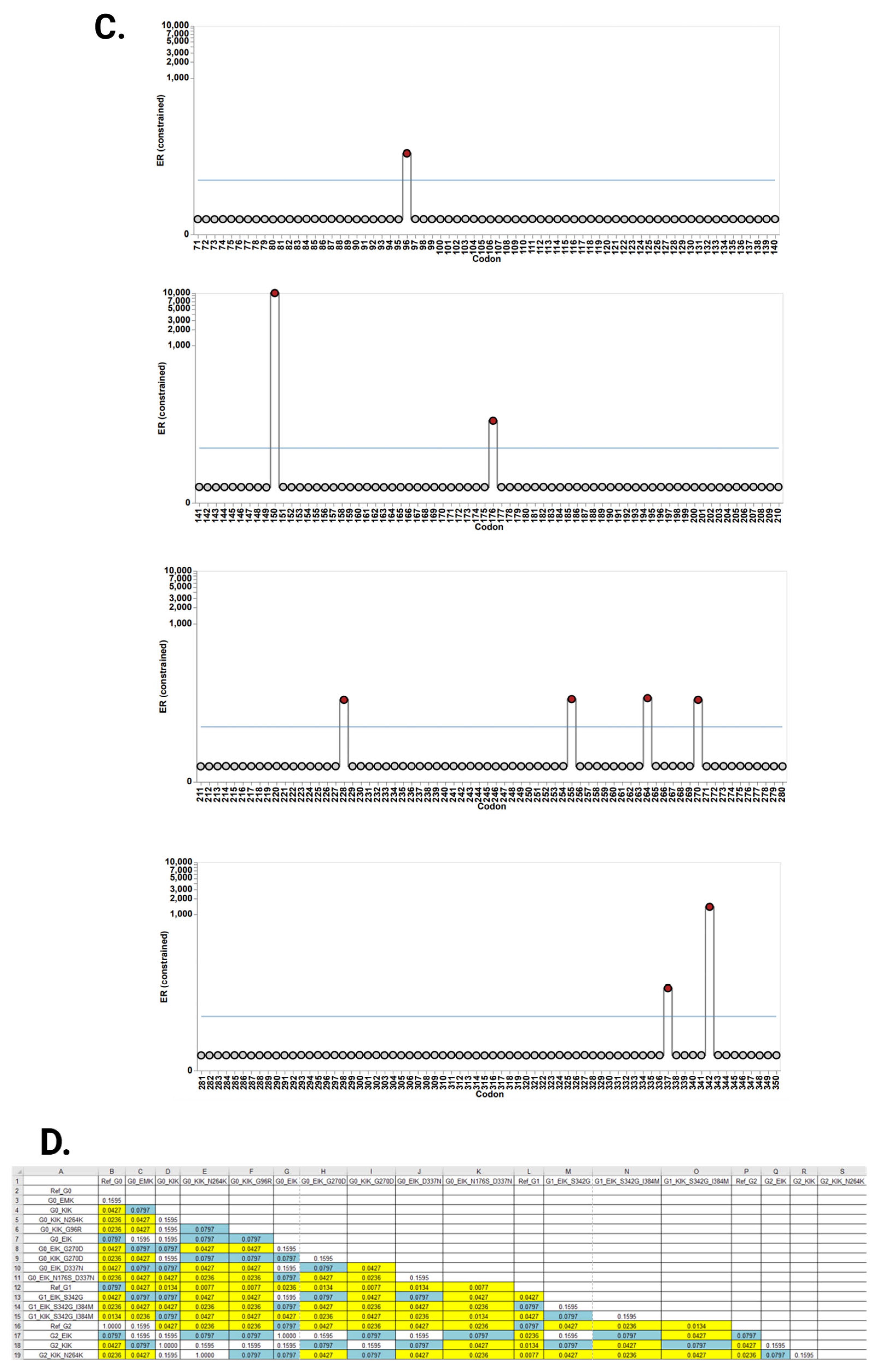 Cells 14 01011 g005b
