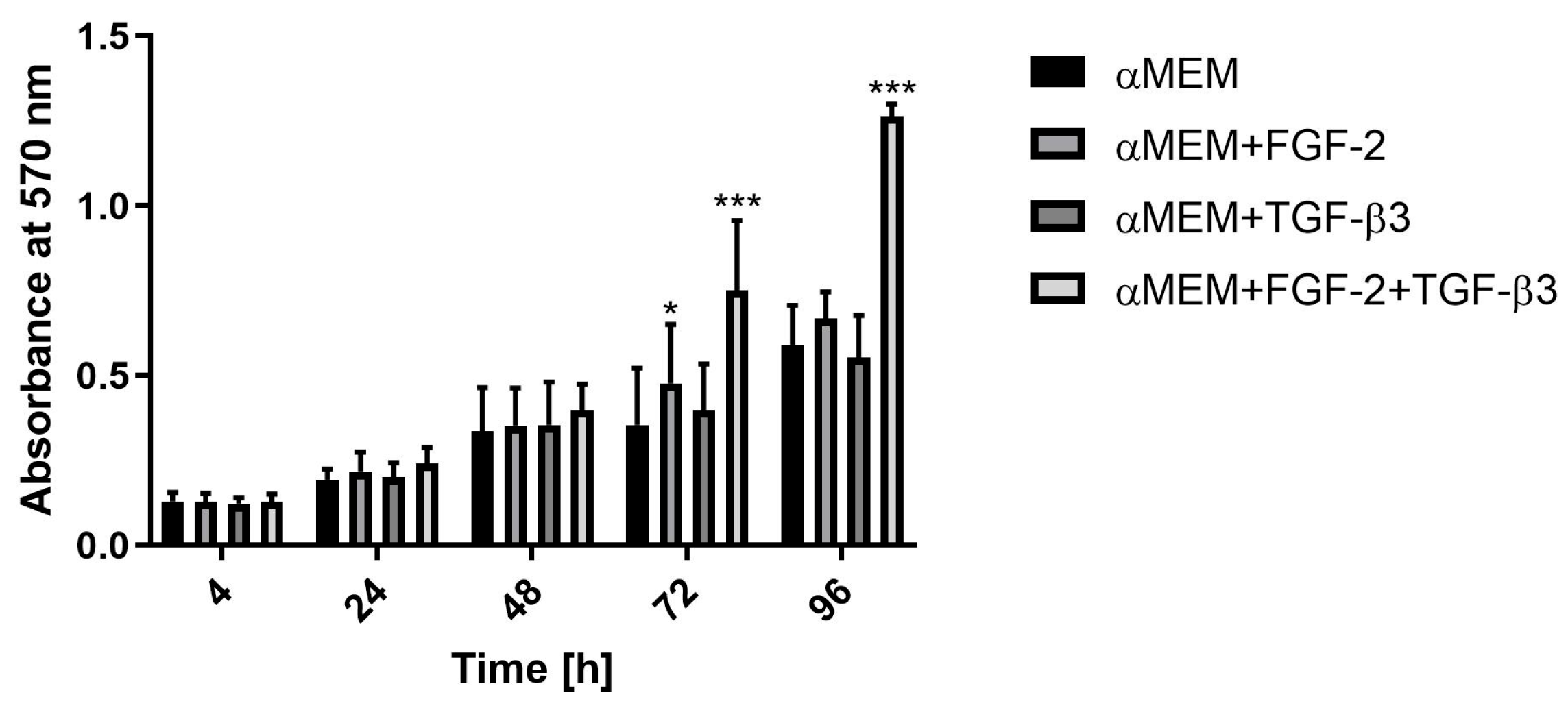 Cells 14 01013 g002 Cells 14 01013 g002
