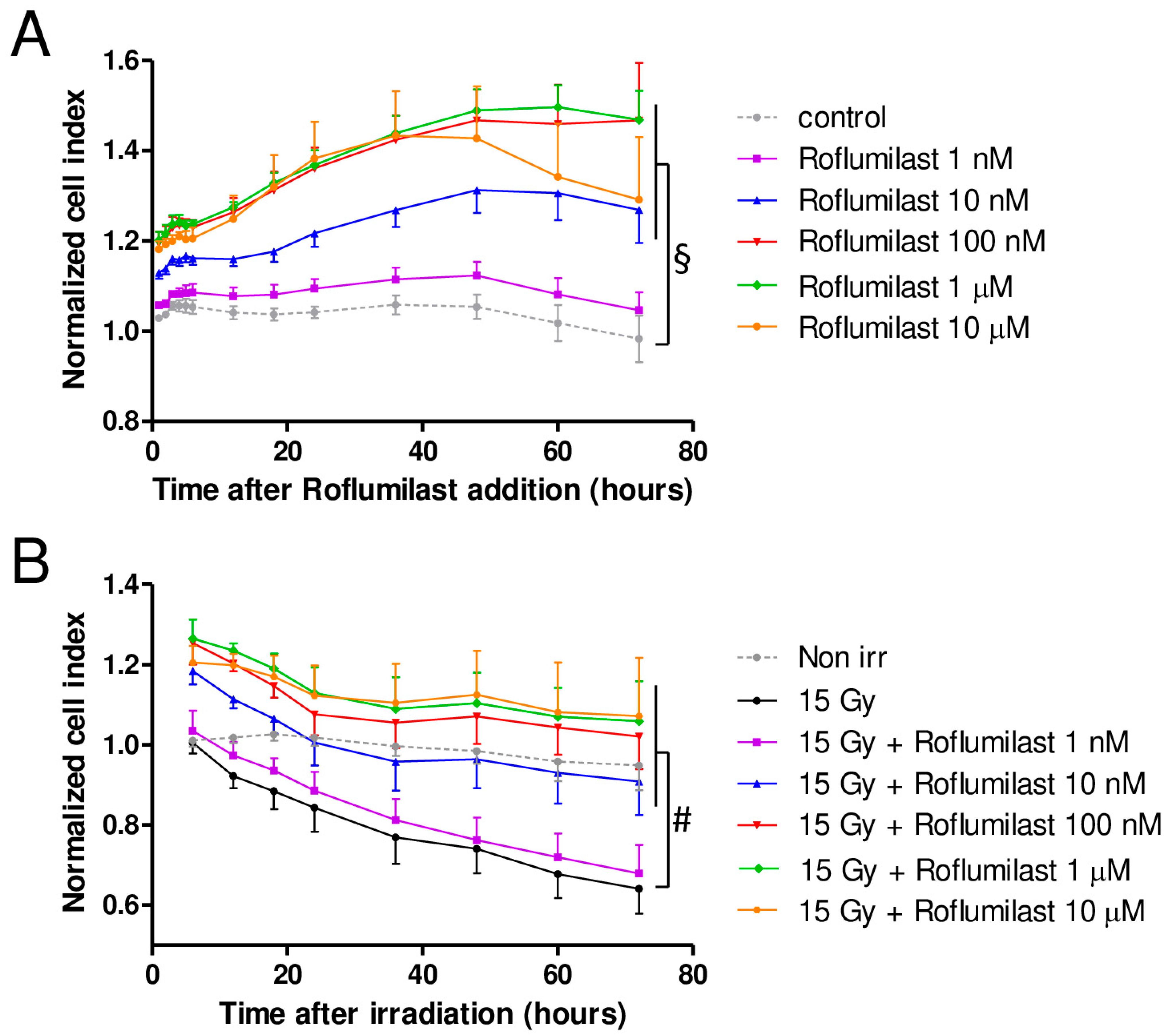 Cells 14 01017 g002a