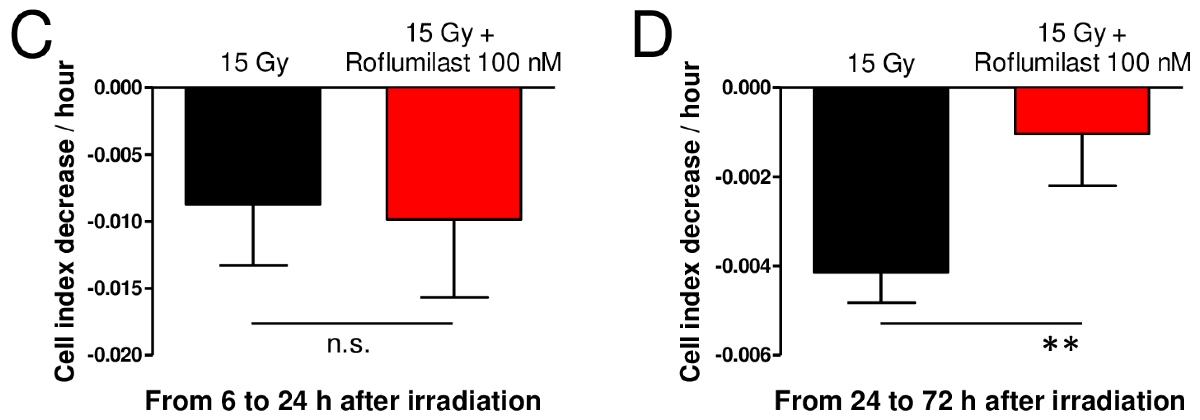 Cells 14 01017 g002b