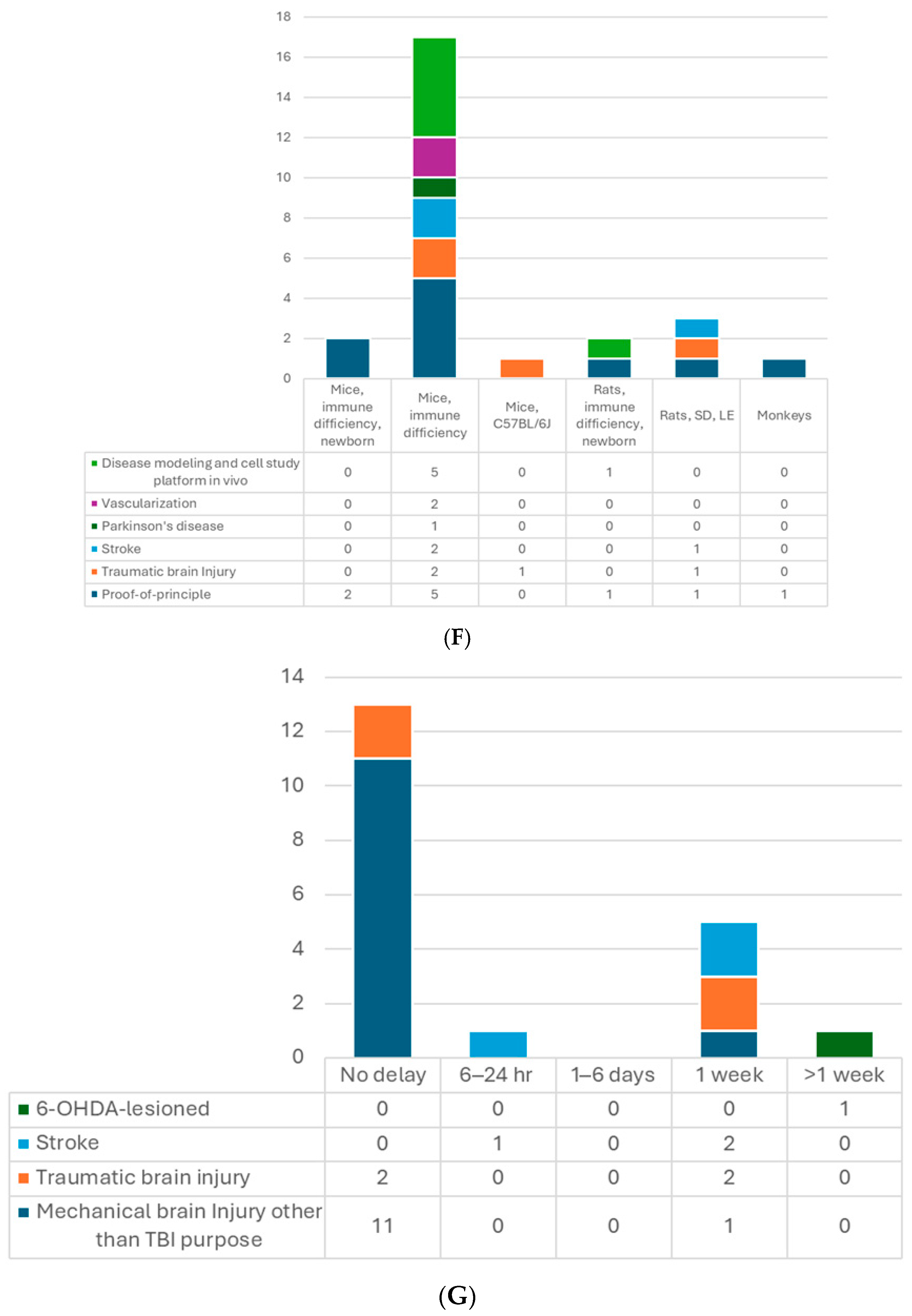 Cells 14 01074 g002c