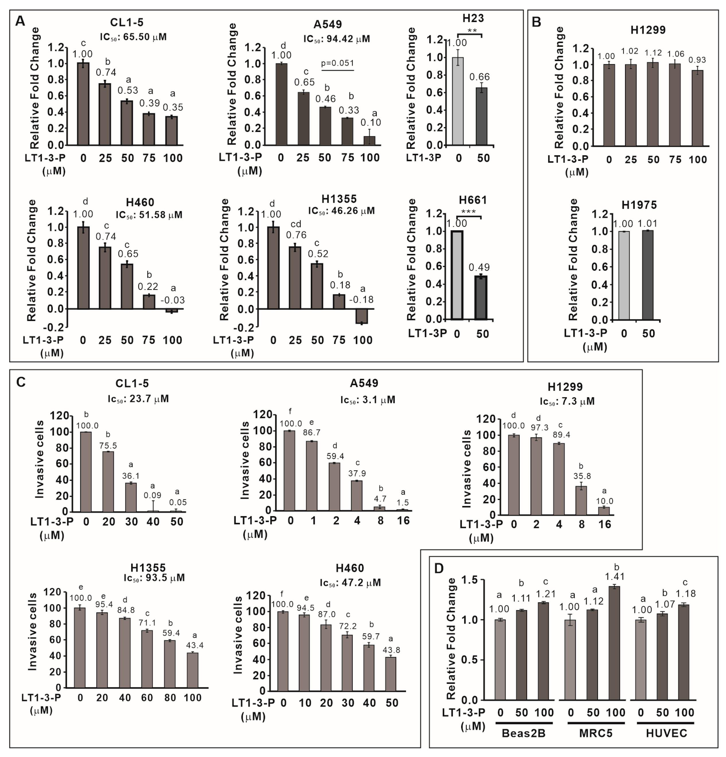 Cells 14 01654 g003 Cells 14 01654 g003
