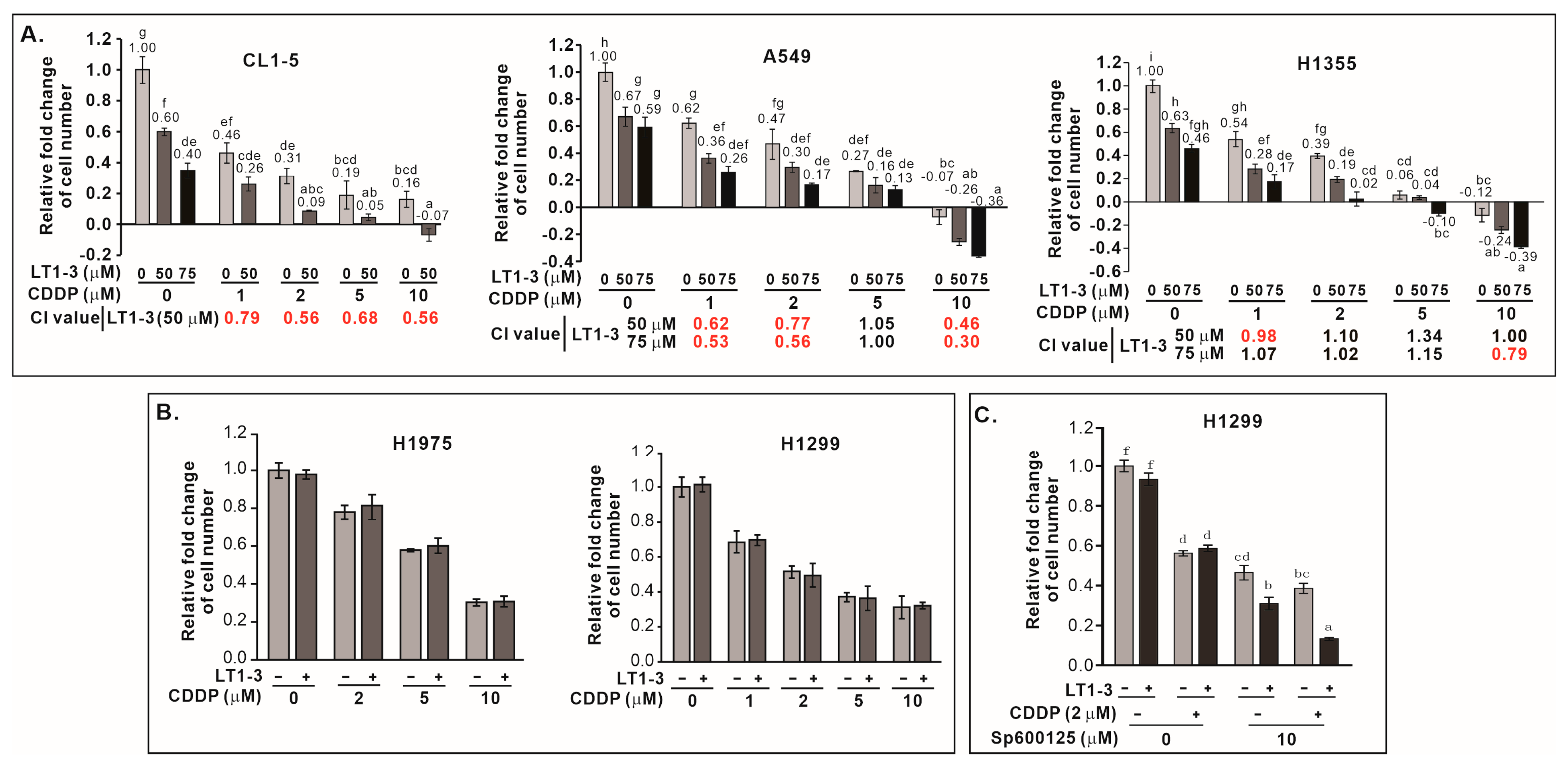 Cells 14 01654 g005 Cells 14 01654 g005