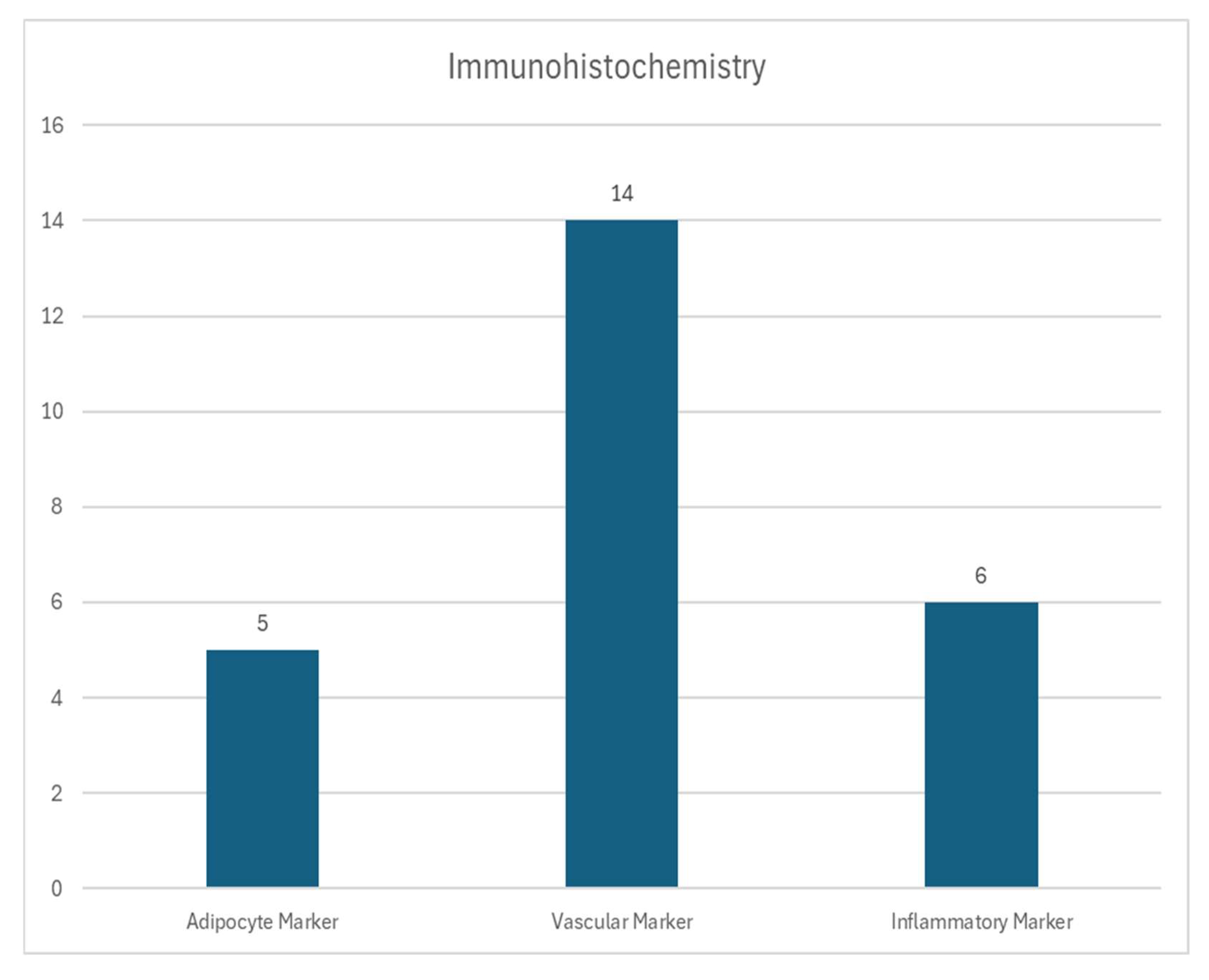 Cells 14 01664 g002 Cells 14 01664 g002