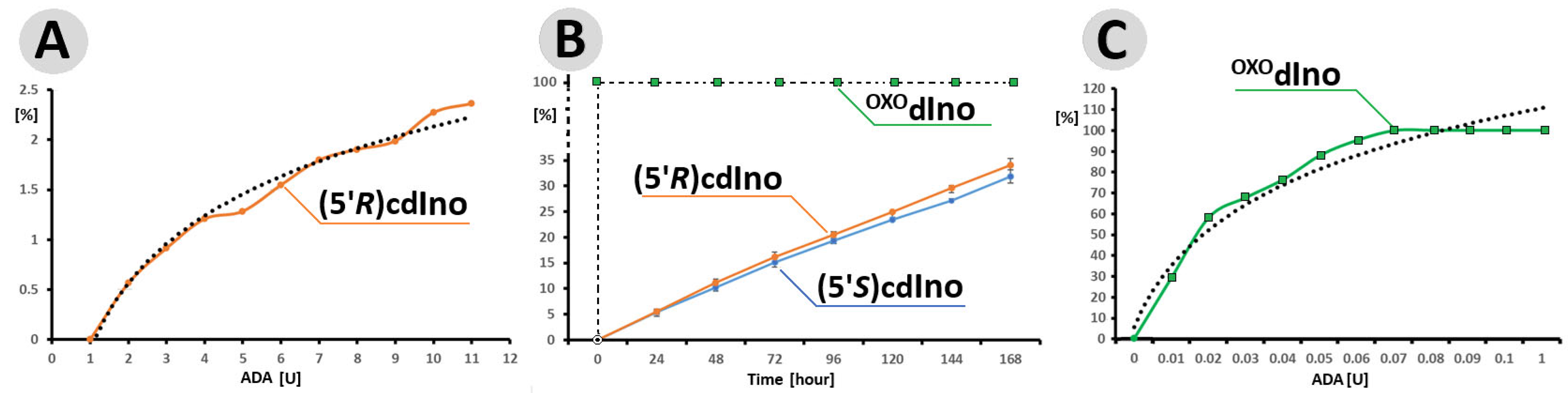 Cells 14 01665 g003 Cells 14 01665 g003