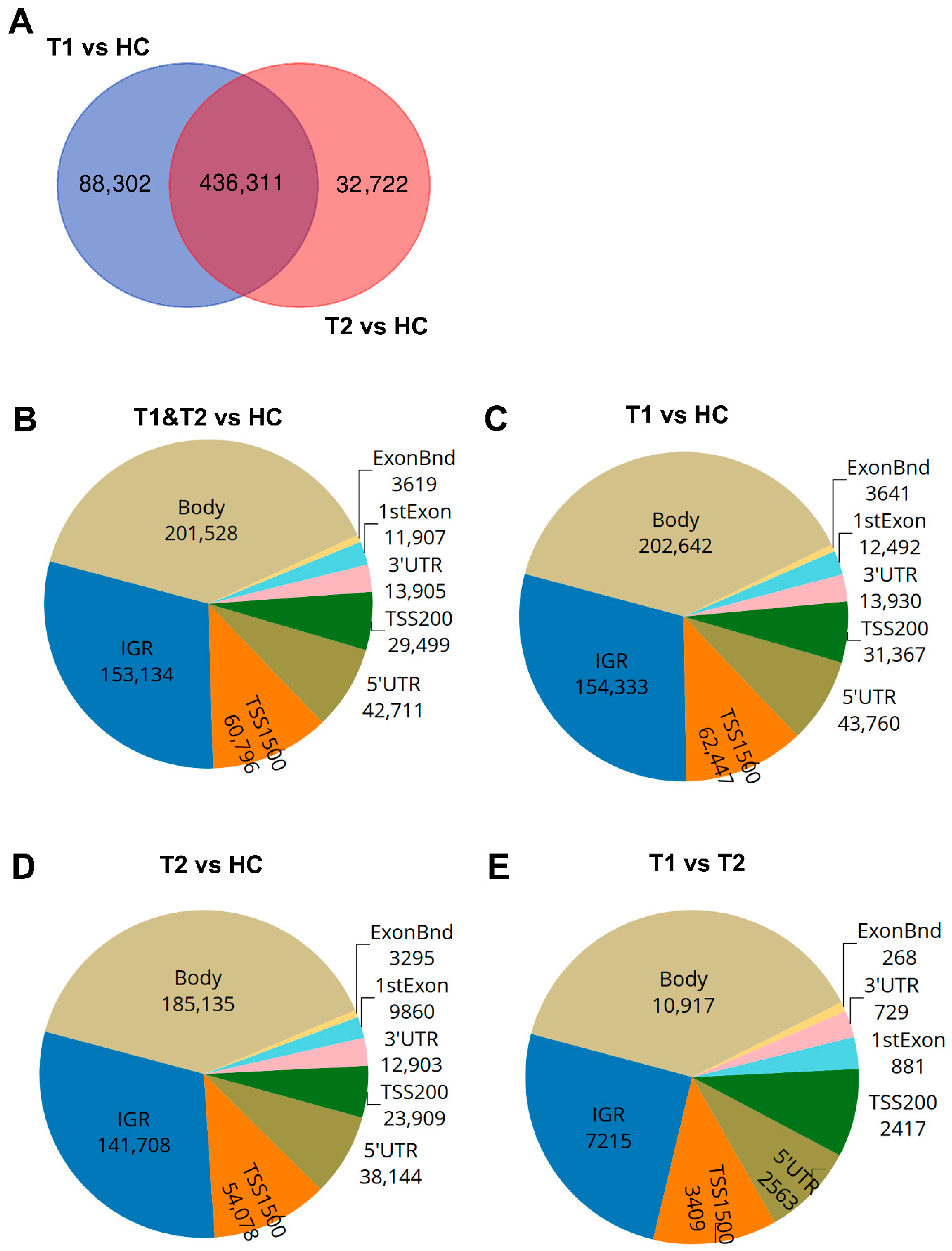 Cells 14 01673 g003 Cells 14 01673 g003